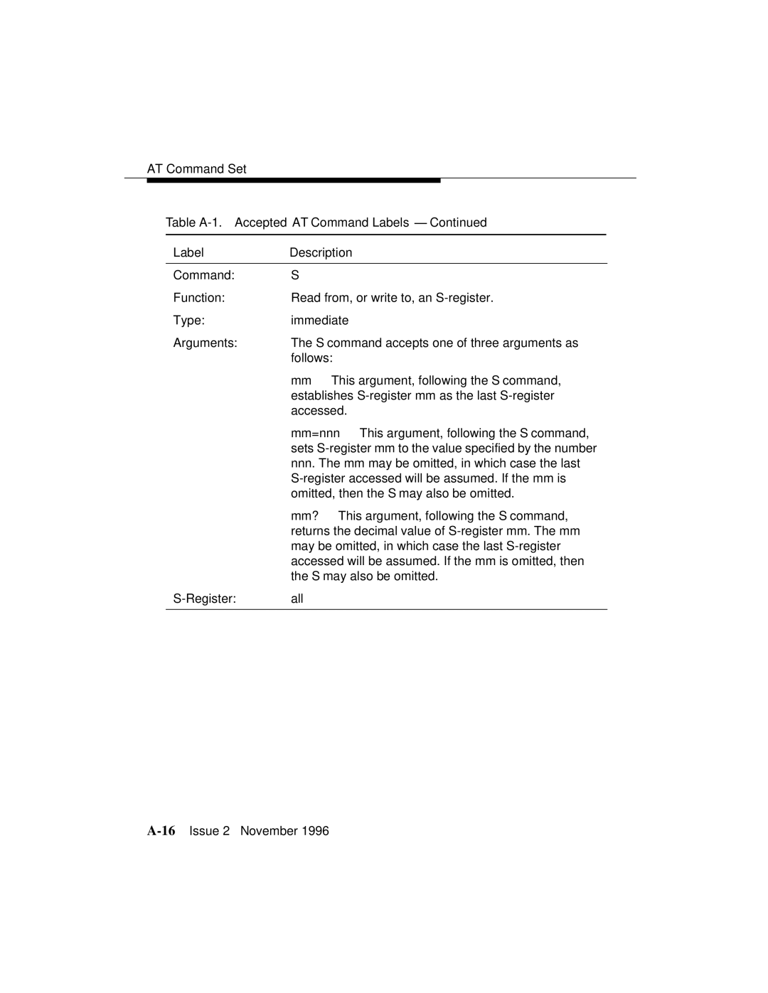 Avaya 8400B Plus manual Table A-1. Accepted AT Command Labels Description 