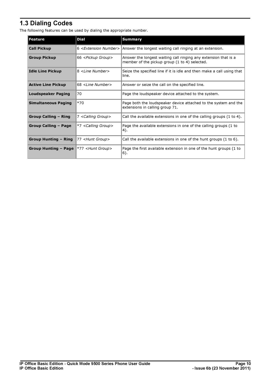 Avaya 9500 Series manual Dialing Codes 