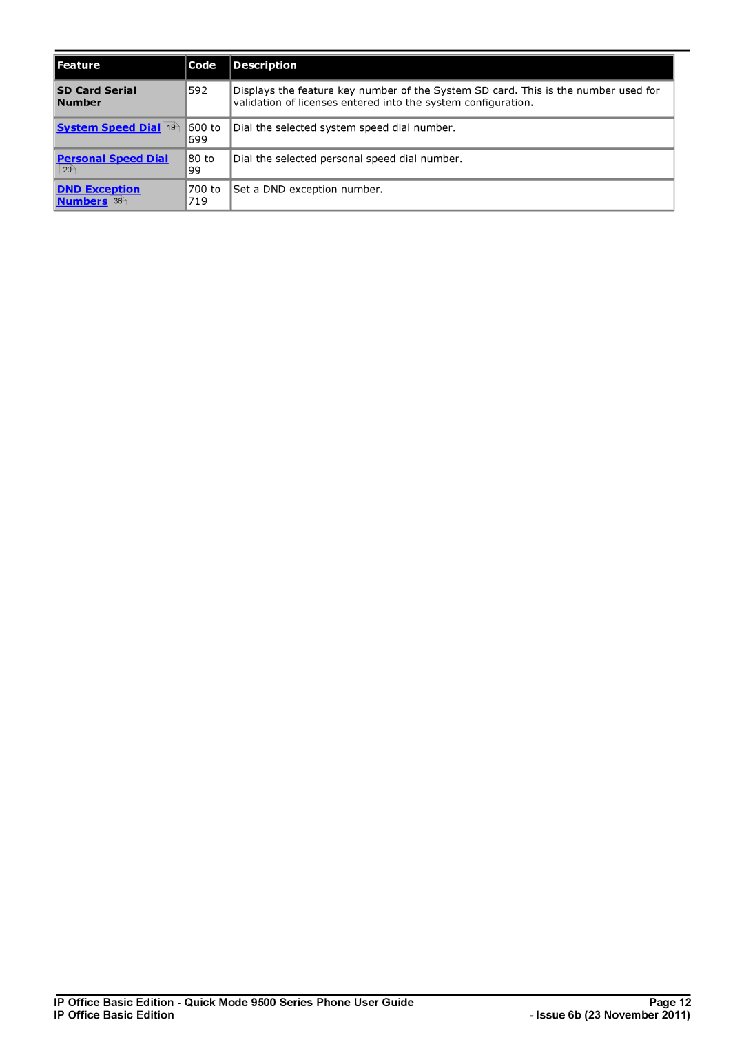 Avaya 9500 Series manual SD Card Serial, Number 