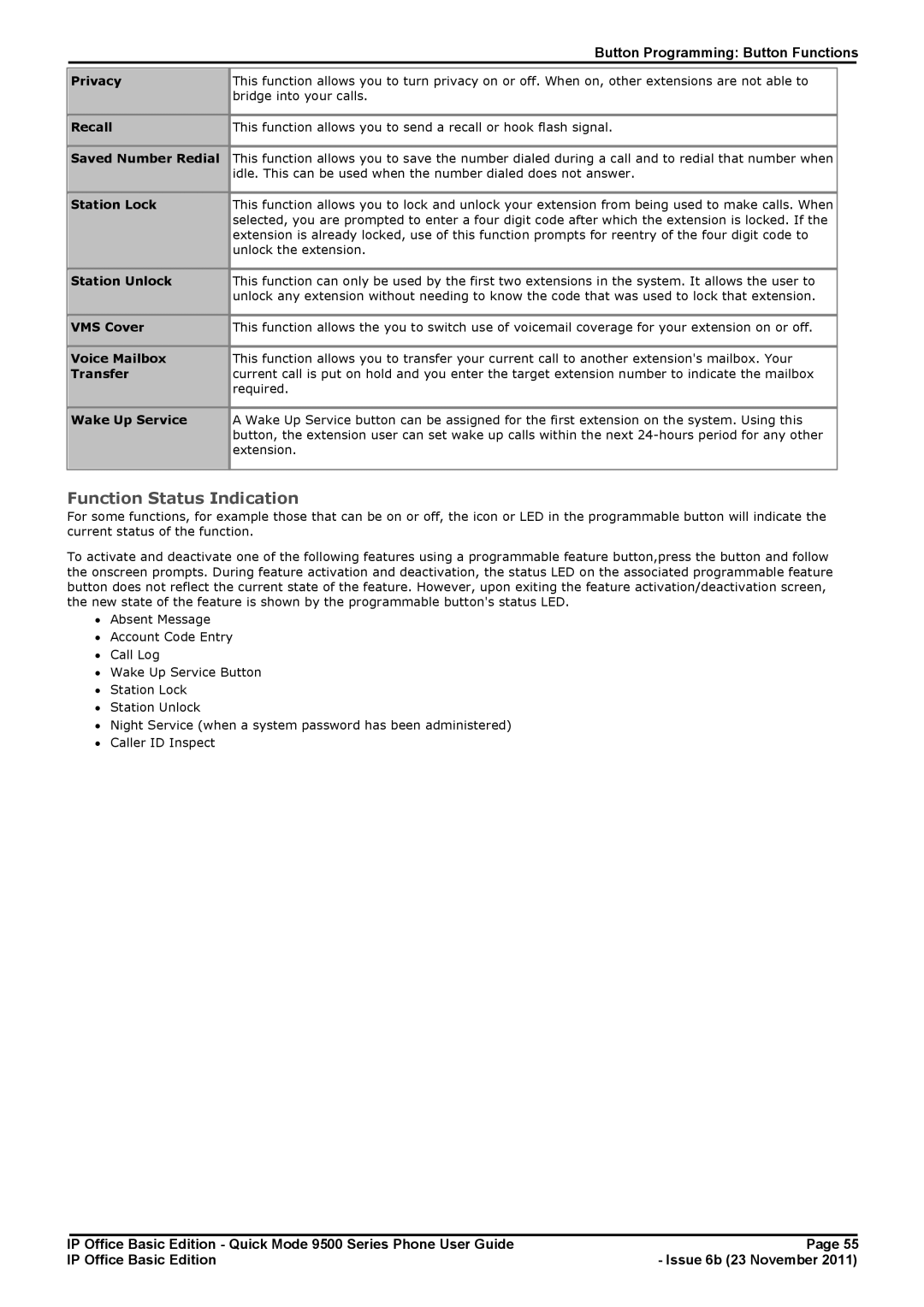 Avaya 9500 Series manual Function Status Indication 