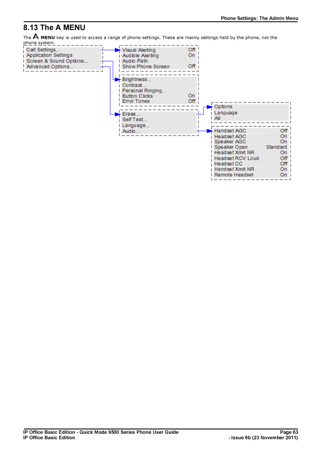 Avaya 9500 Series manual A Menu 