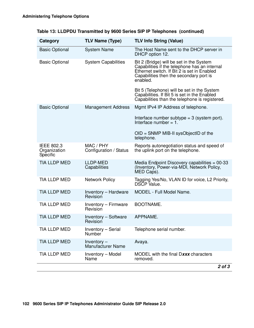 Avaya 9600 manual Mac / Phy, TIA Lldp MED LLDP-MED, Bootname, Appname 