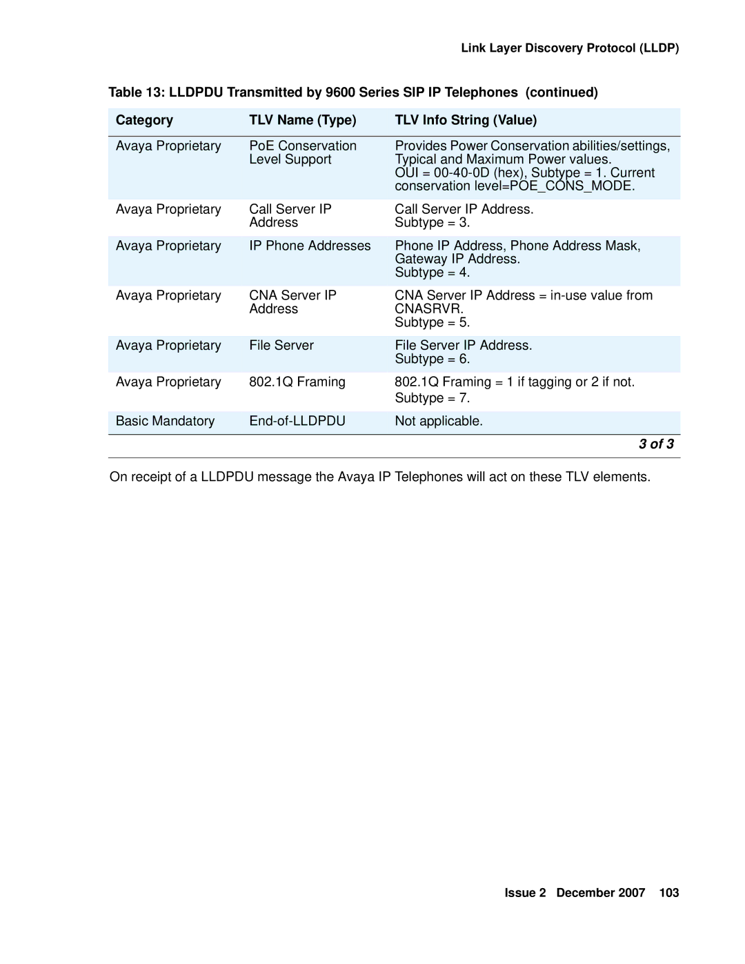 Avaya 9600 manual Subtype = 