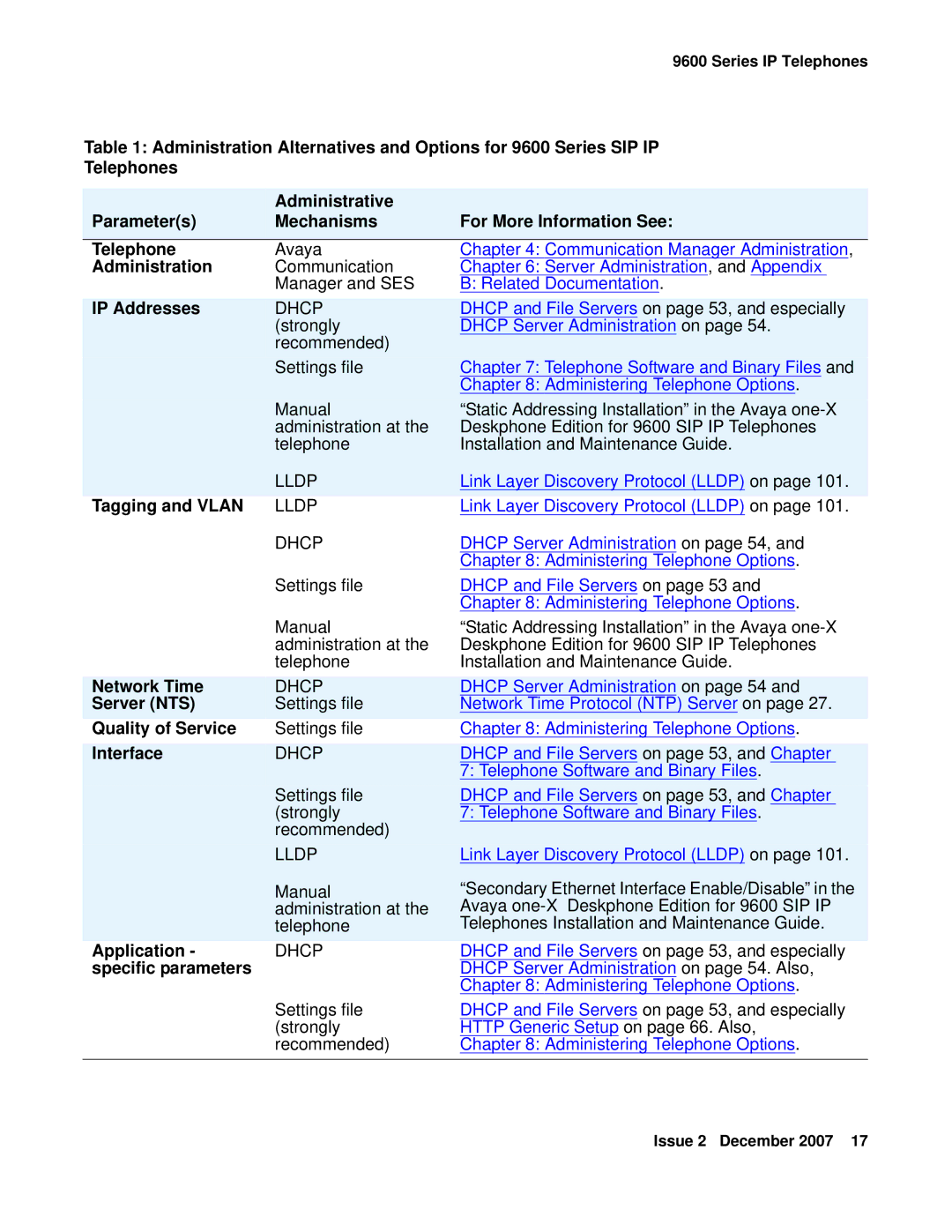 Avaya 9600 manual Administration, IP Addresses, Tagging and Vlan, Network Time, Server NTS, Quality of Service, Interface 