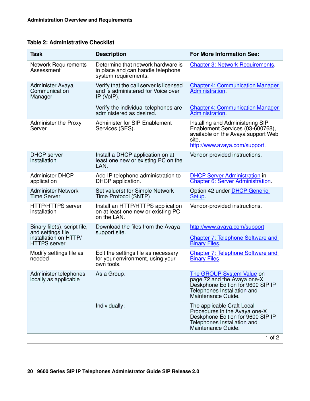 Avaya 9600 manual Network Requirements, Lan 