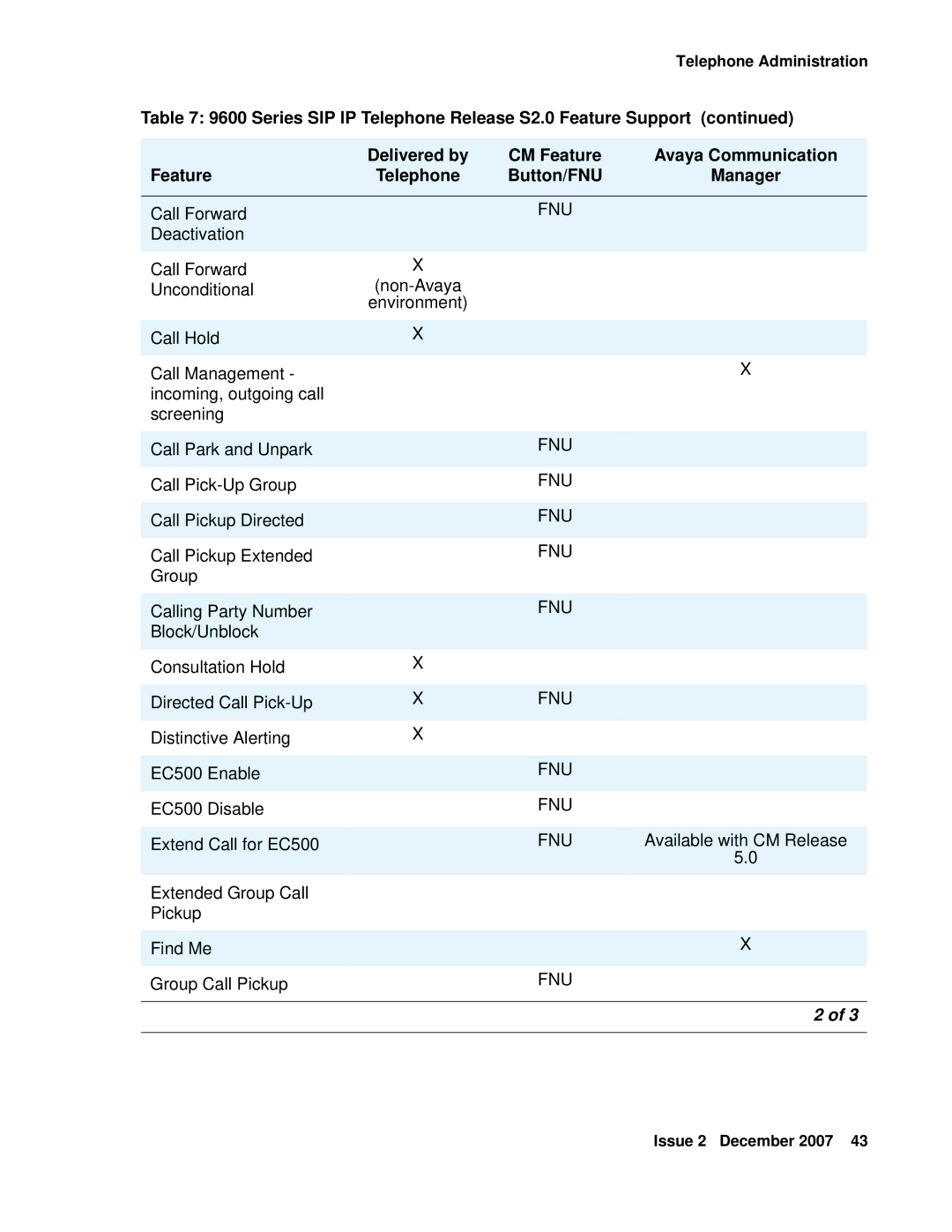 Avaya 9600 manual Call Forward 