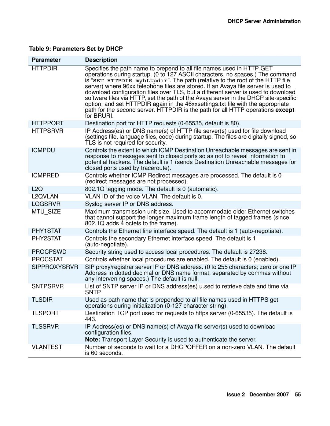 Avaya 9600 manual Parameters Set by Dhcp Description 