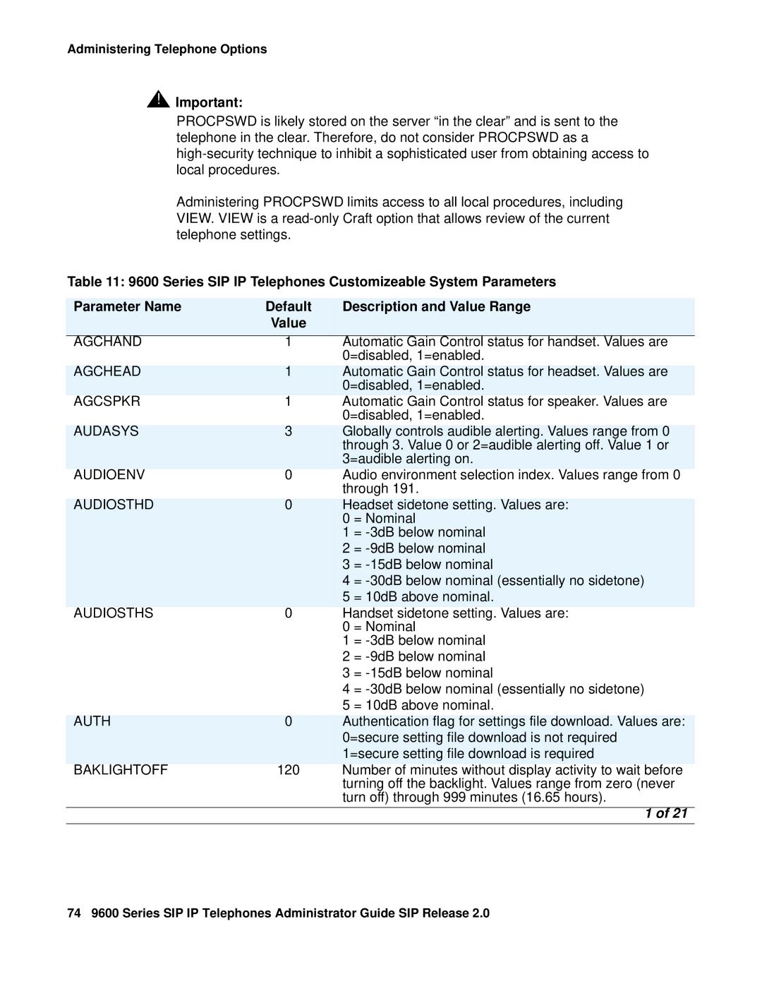 Avaya 9600 manual Agchand, Agchead, Agcspkr, Audasys, Audioenv, Audiosthd, Audiosths, Auth, Baklightoff 