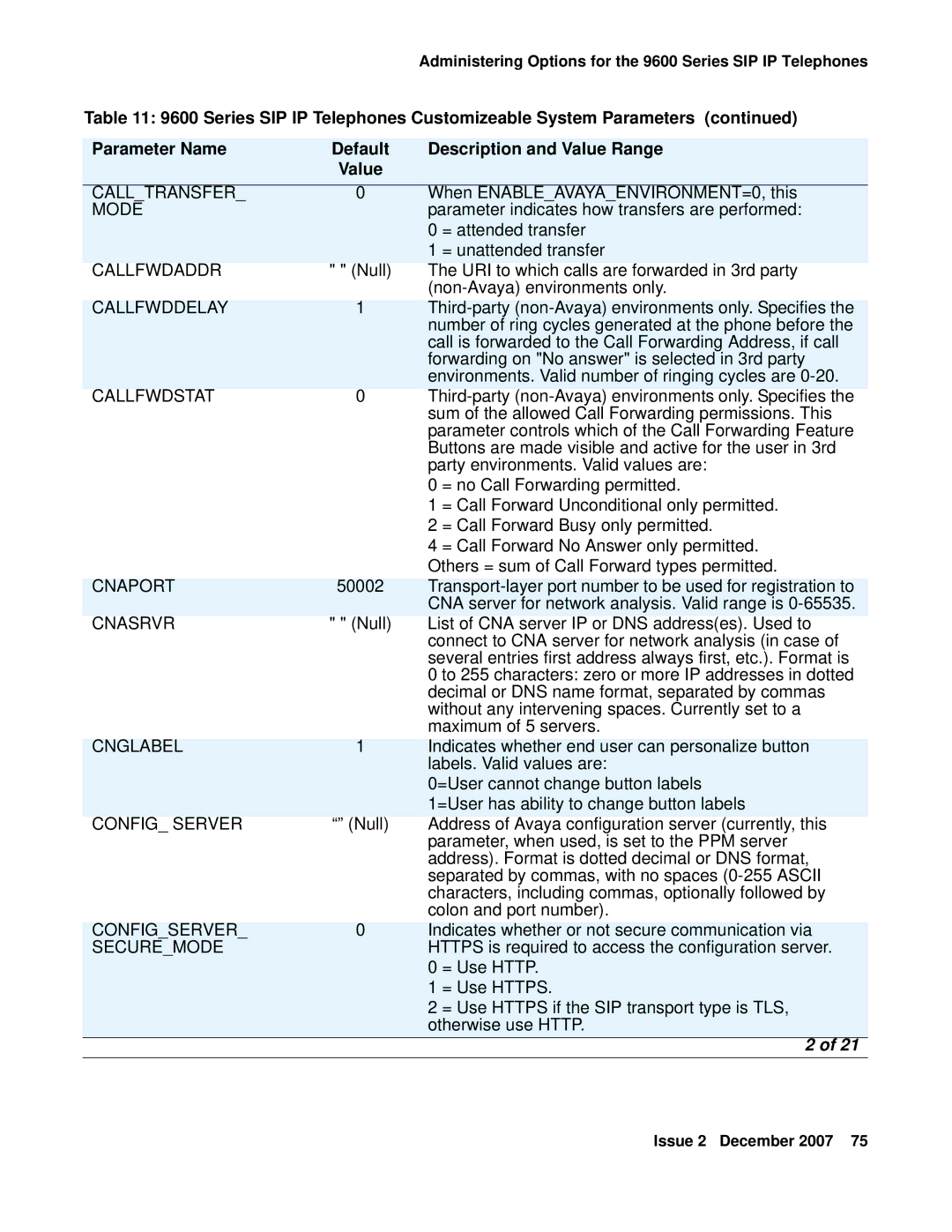 Avaya 9600 manual Calltransfer, Mode, Callfwdaddr, Callfwddelay, Callfwdstat, Cnaport, Cnasrvr, Cnglabel, Config Server 