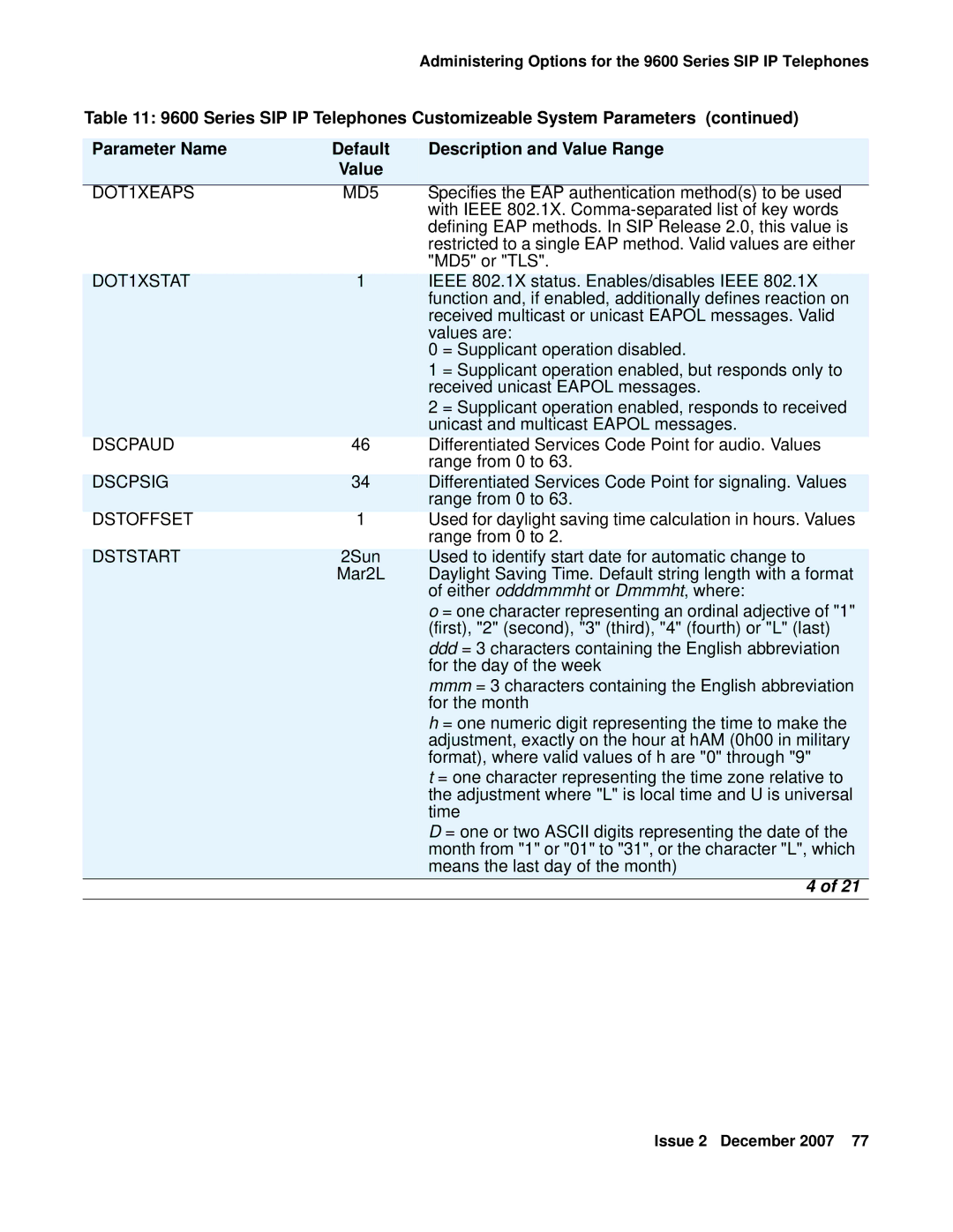 Avaya 9600 manual DOT1XEAPS MD5, DOT1XSTAT, Dscpaud, Dscpsig, Dstoffset, Dststart 