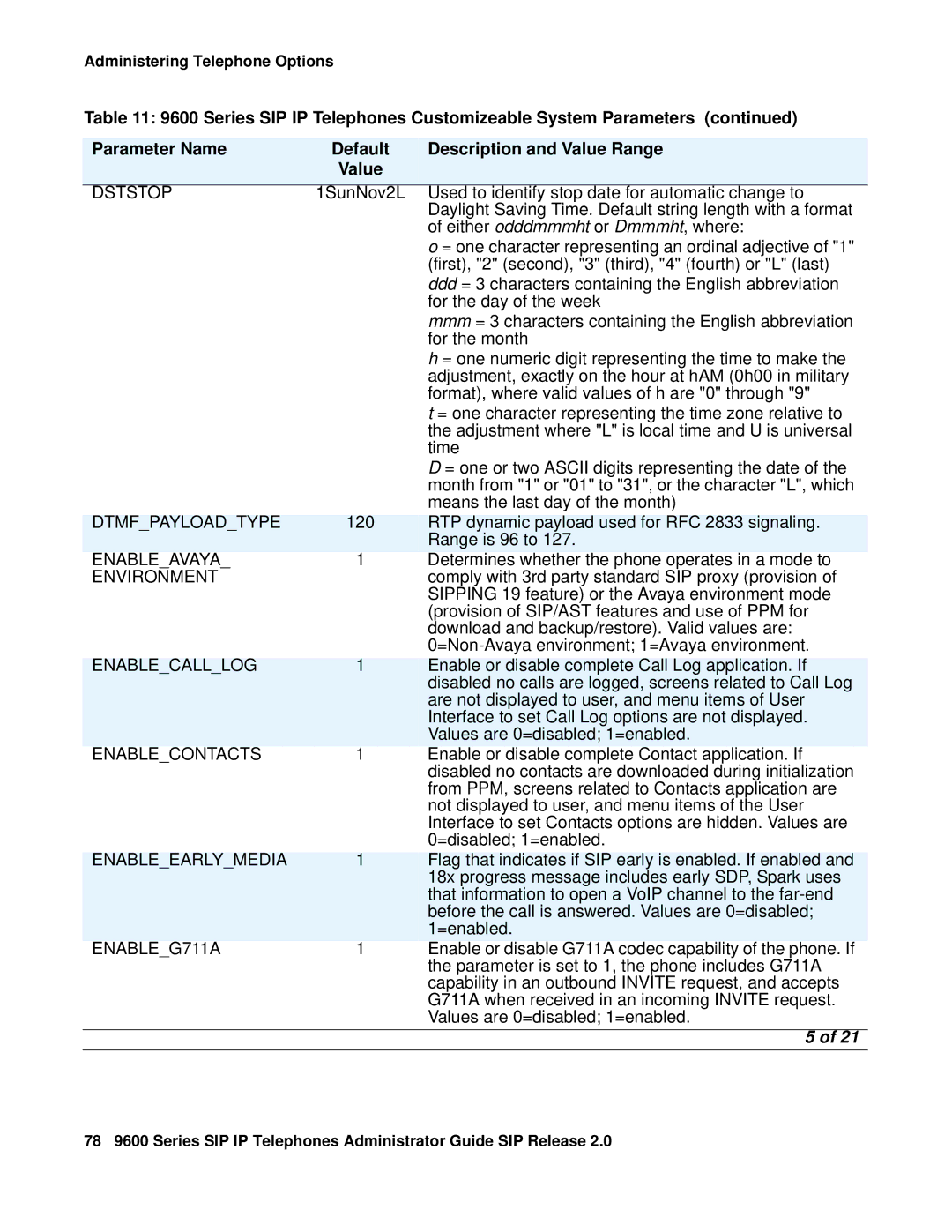 Avaya 9600 manual Default 