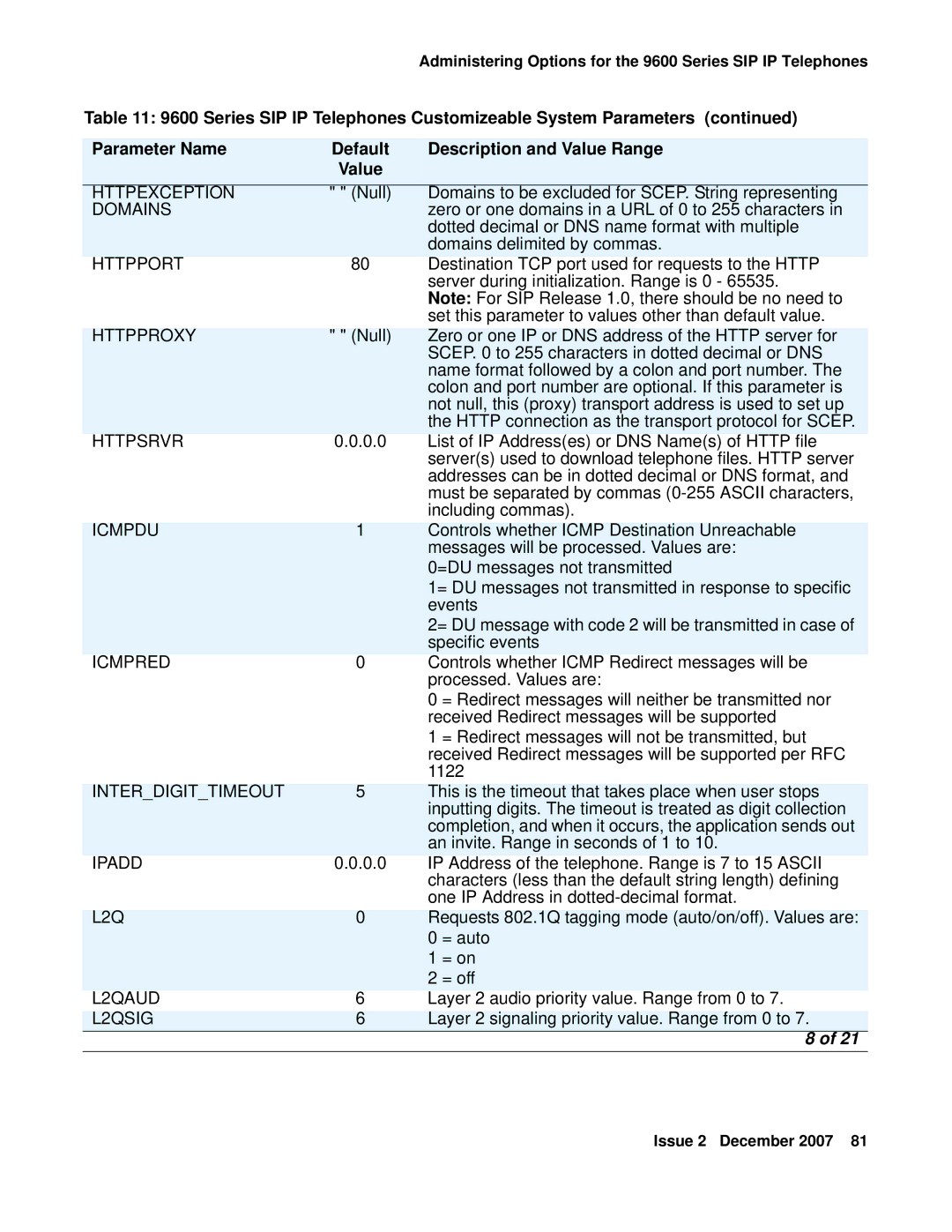 Avaya 9600 manual Httpexception, Domains, Httpproxy, Interdigittimeout, L2QAUD 