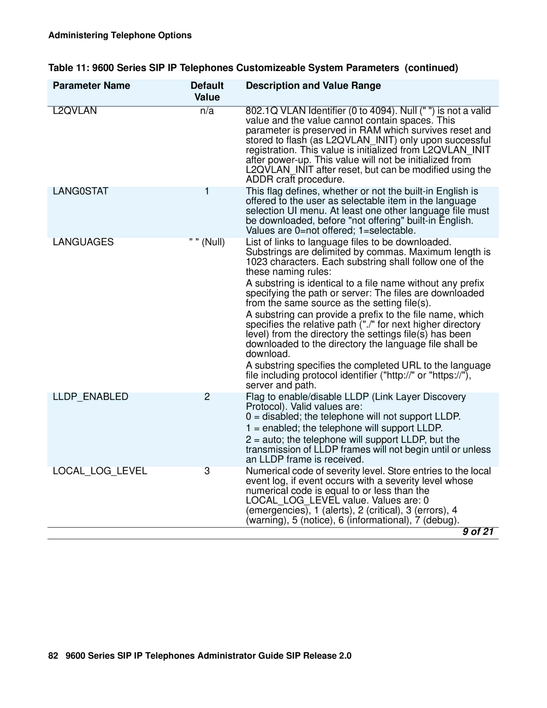 Avaya 9600 manual LANG0STAT, Languages, Lldpenabled, Localloglevel 