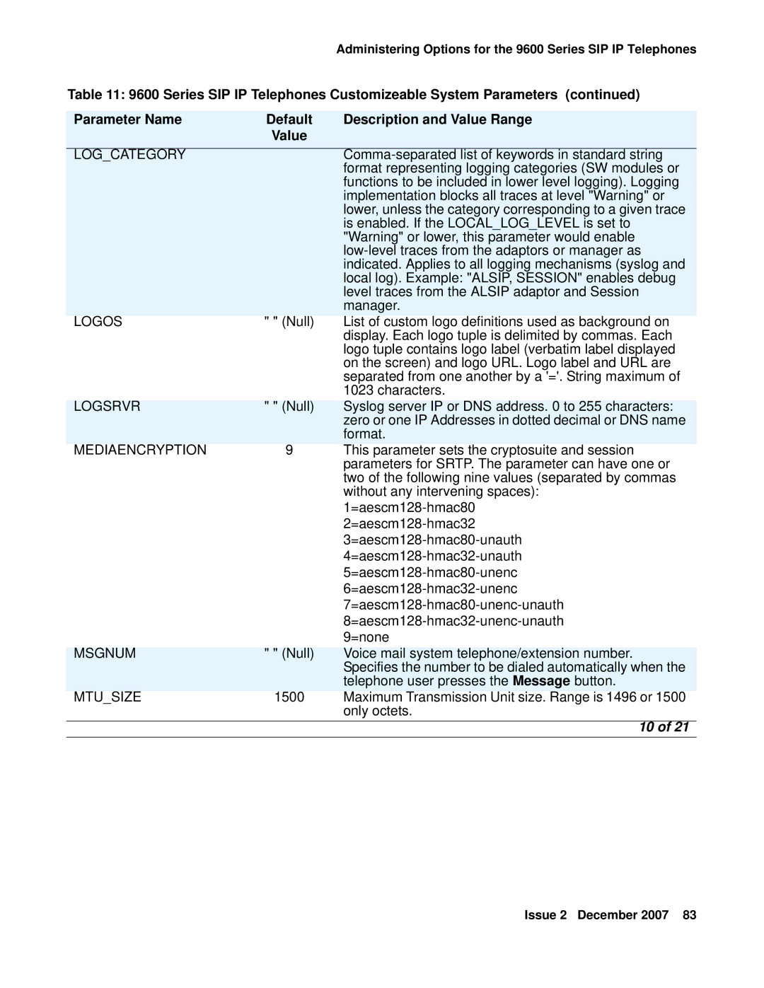 Avaya 9600 manual Logcategory, Logos, Mediaencryption, Msgnum 