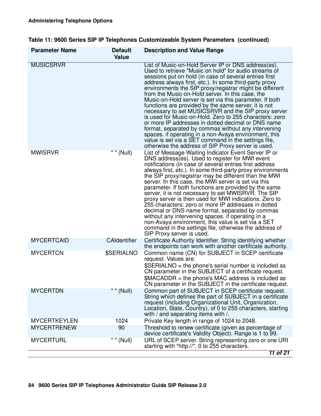 Avaya 9600 manual Musicsrvr, Mwisrvr, Mycertcaid, Mycertcn $SERIALNO, Mycertdn, Mycertkeylen, Mycertrenew, Mycerturl 