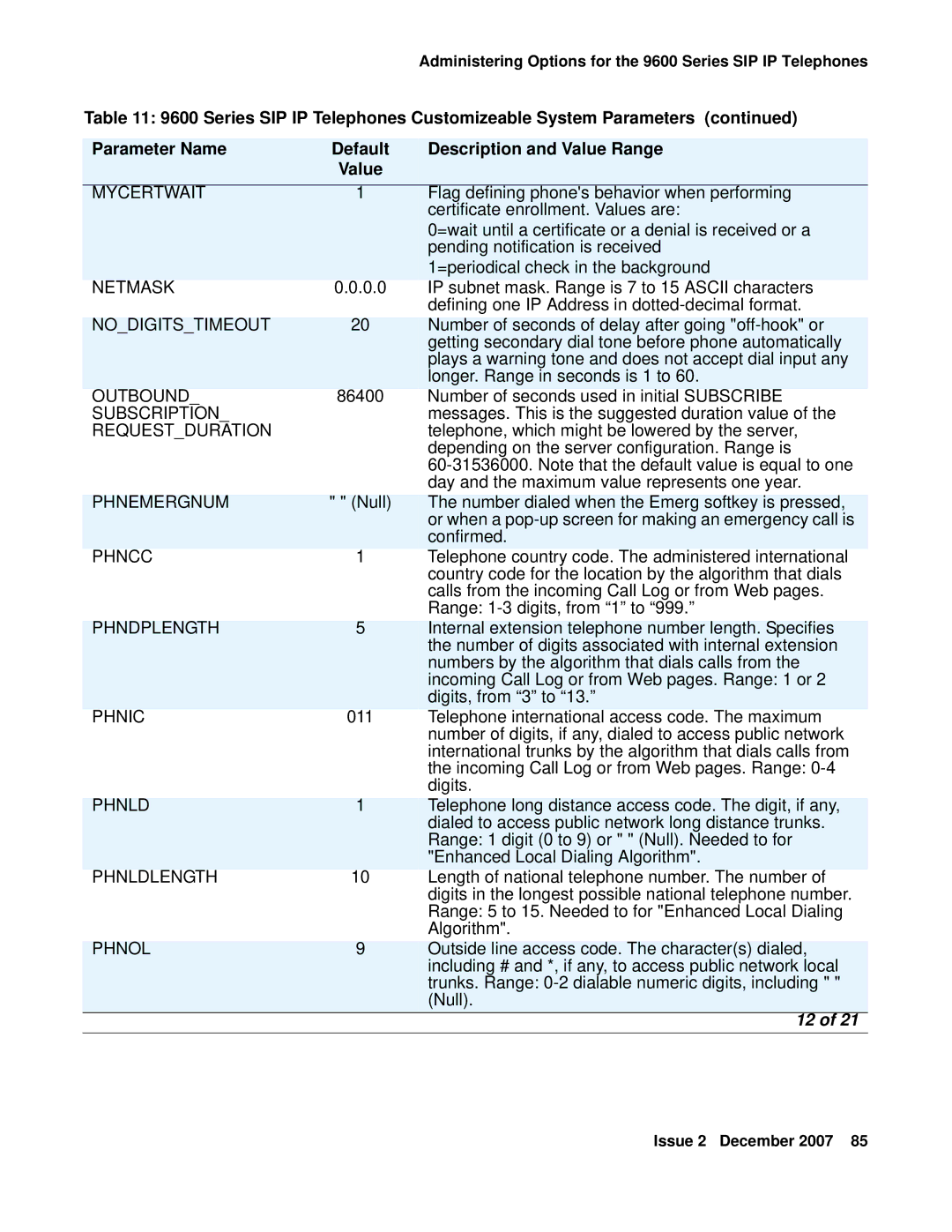 Avaya 9600 Mycertwait, Nodigitstimeout, Outbound, Subscription, Requestduration, Phnemergnum, Phncc, Phndplength, Phnic 
