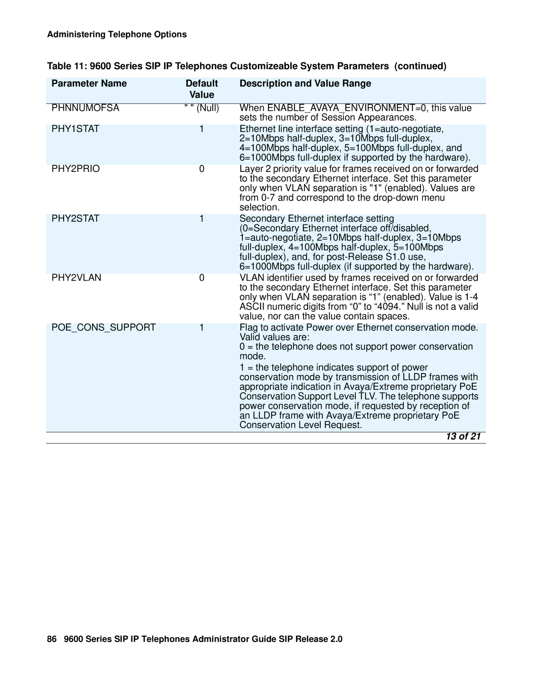 Avaya 9600 manual Phnnumofsa, PHY2PRIO, PHY2VLAN, Poeconssupport 