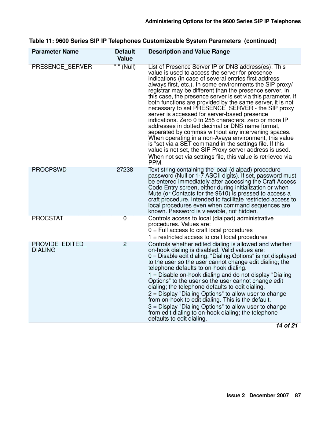 Avaya 9600 manual Presenceserver, Ppm, Provideedited, Dialing 