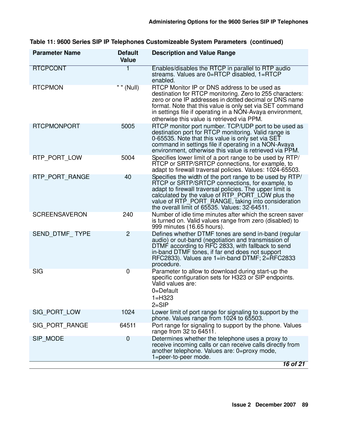 Avaya 9600 manual Rtcpcont, Rtcpmonport, Rtpportlow, Rtpportrange, =Sip 