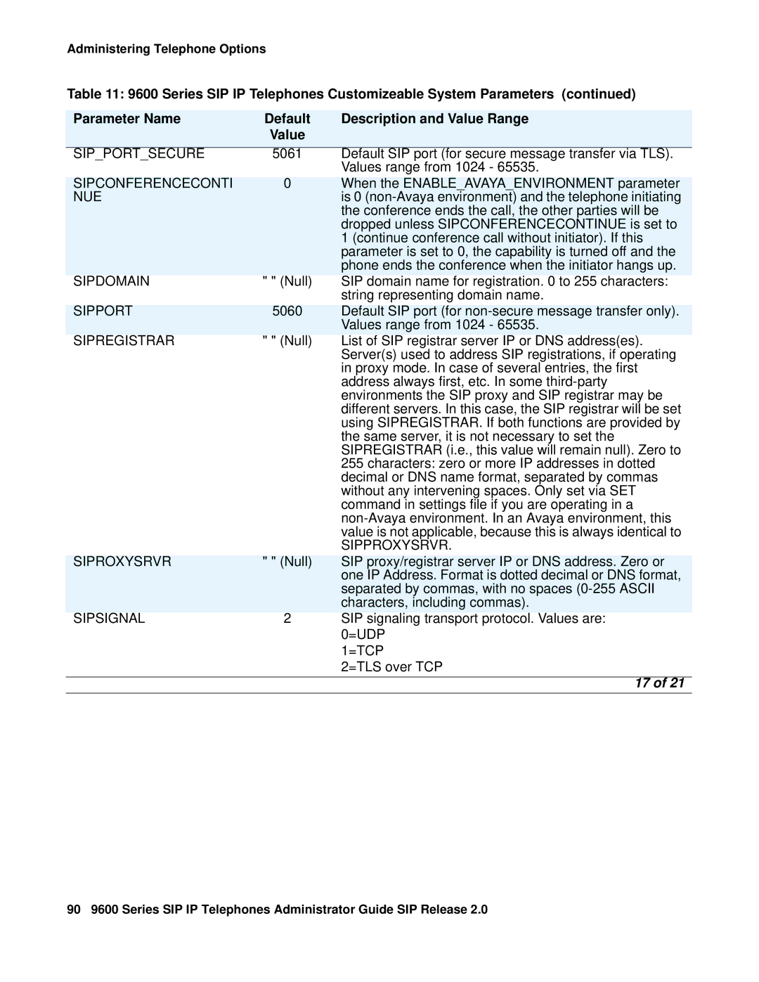 Avaya 9600 manual Sipportsecure, Sipconferenceconti, Nue, Sipdomain, Sipregistrar, Siproxysrvr, Sipsignal, =Udp, =Tcp 