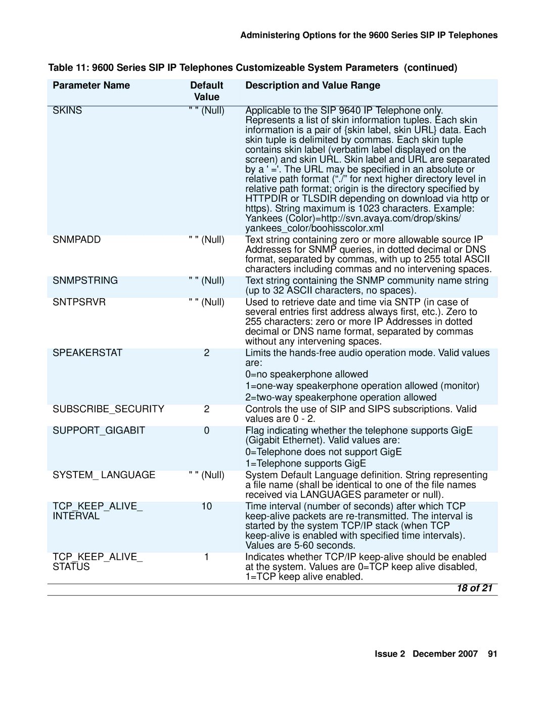 Avaya 9600 manual Skins, Snmpadd, Snmpstring, Speakerstat, Subscribesecurity, Supportgigabit, System Language, Tcpkeepalive 