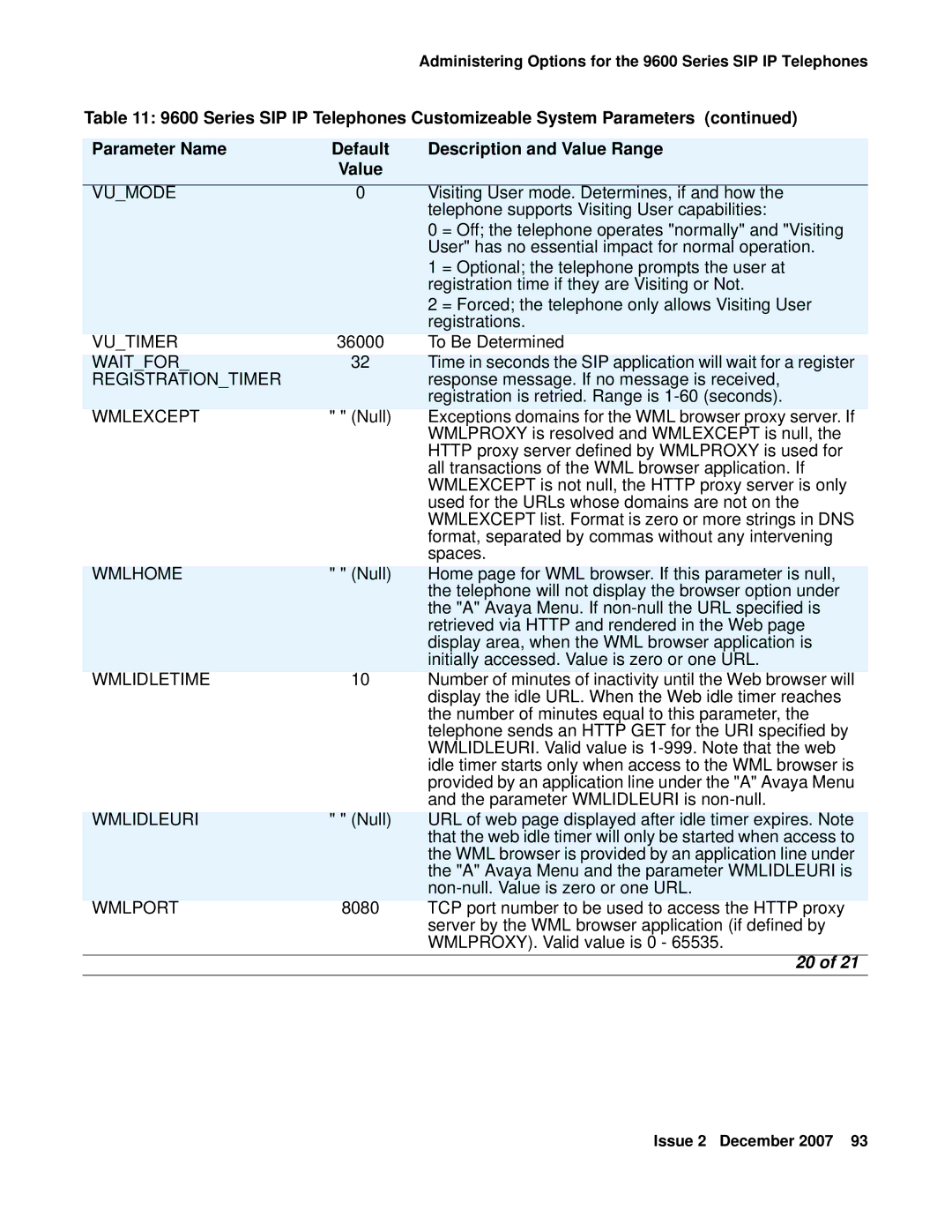 Avaya 9600 manual Vumode, Vutimer, Waitfor, Registrationtimer, Wmlexcept, Wmlhome, Wmlidletime, Wmlidleuri, Wmlport 
