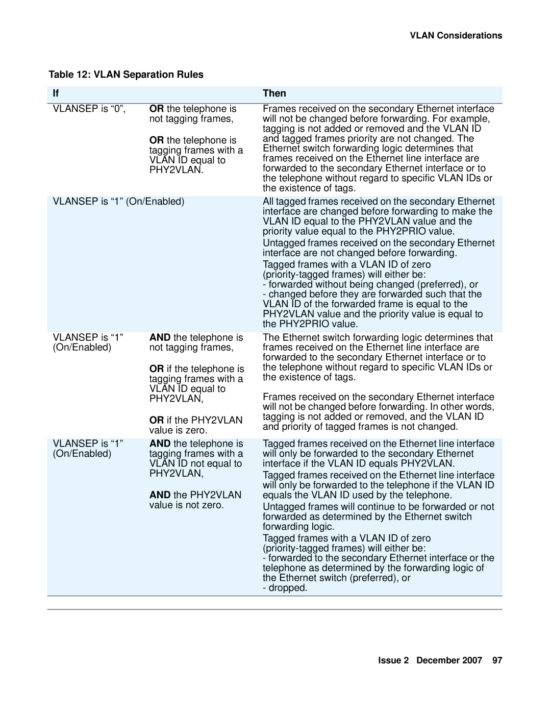 Avaya 9600 manual Vlan Separation Rules Then, PHY2VLAN 