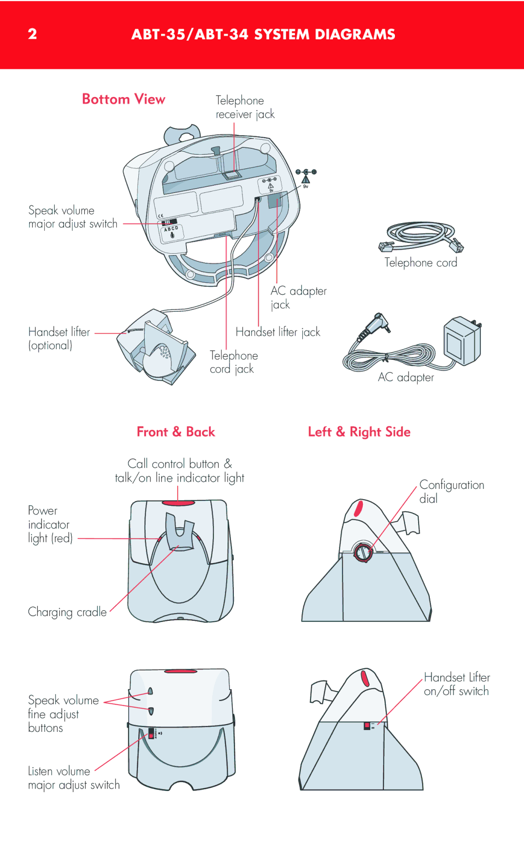 Avaya manual ABT-35/ABT-34 System Diagrams, Charging cradle Speak volume fine adjust buttons 