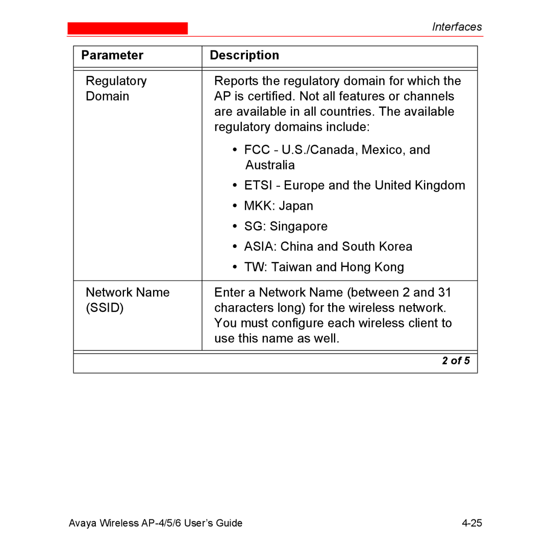 Avaya AP-4, AP-6, AP-5 manual Ssid 