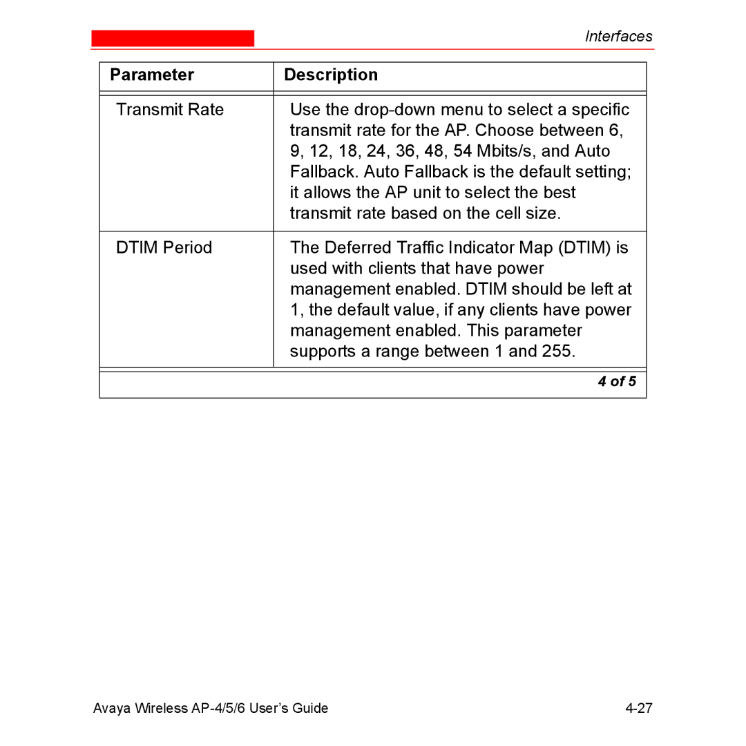 Avaya AP-5, AP-4, AP-6 manual Parameter Description 