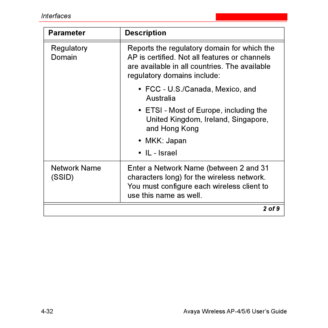 Avaya AP-6, AP-4, AP-5 manual Characters long for the wireless network 