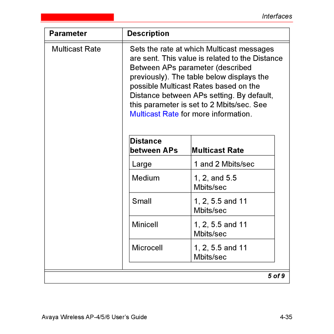 Avaya AP-6, AP-4, AP-5 manual Distance Between APs Multicast Rate 