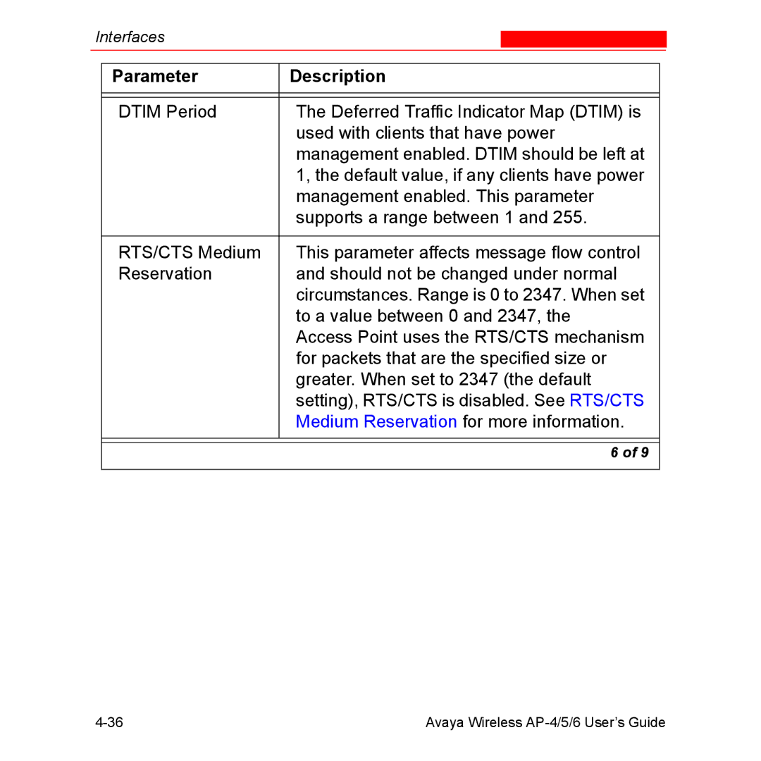 Avaya AP-5, AP-4, AP-6 manual Parameter Description 