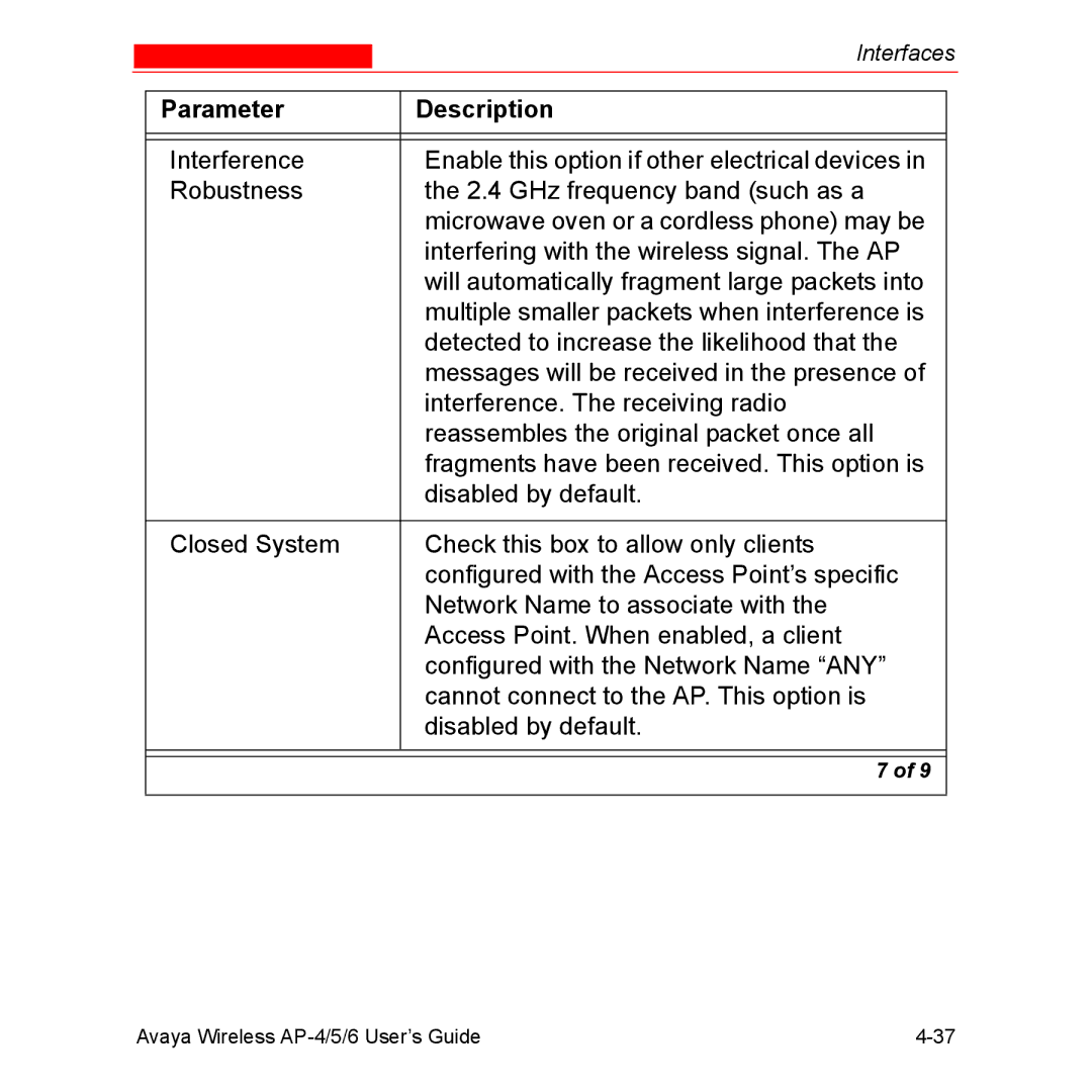 Avaya AP-4, AP-6, AP-5 manual Parameter Description 