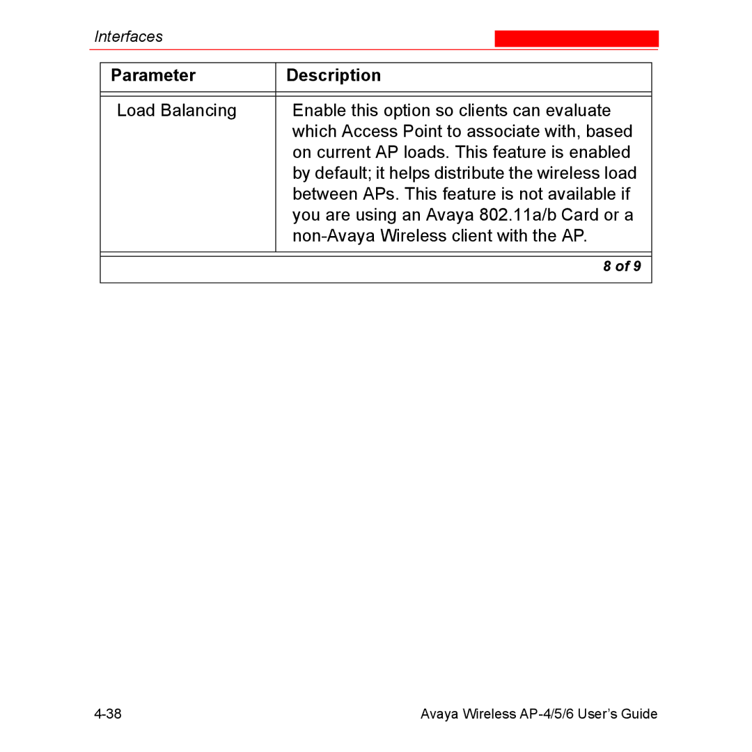 Avaya AP-6, AP-4, AP-5 manual Parameter Description 