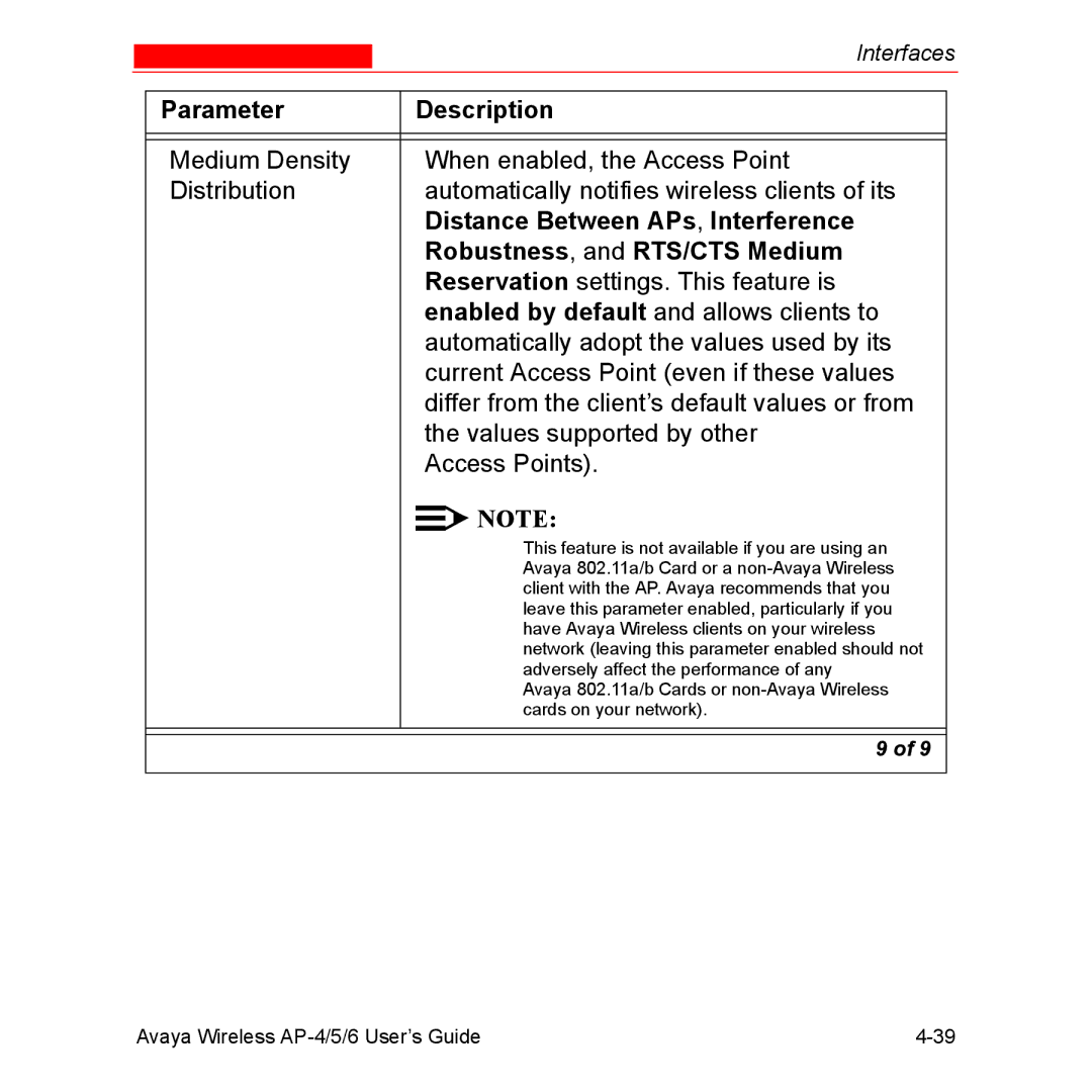 Avaya AP-5, AP-4, AP-6 manual Parameter Description 