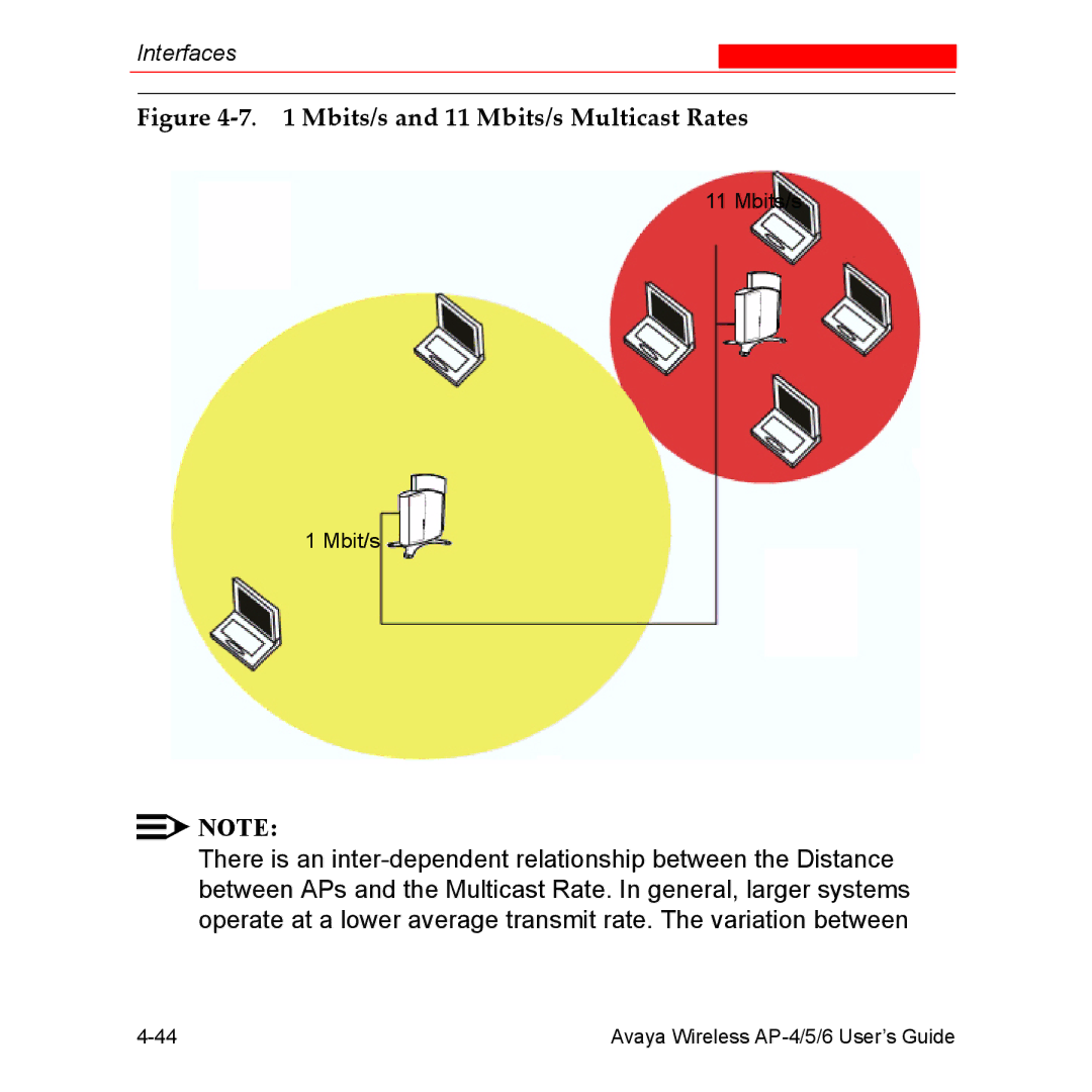 Avaya AP-6, AP-4, AP-5 manual Mbits/s and 11 Mbits/s Multicast Rates 