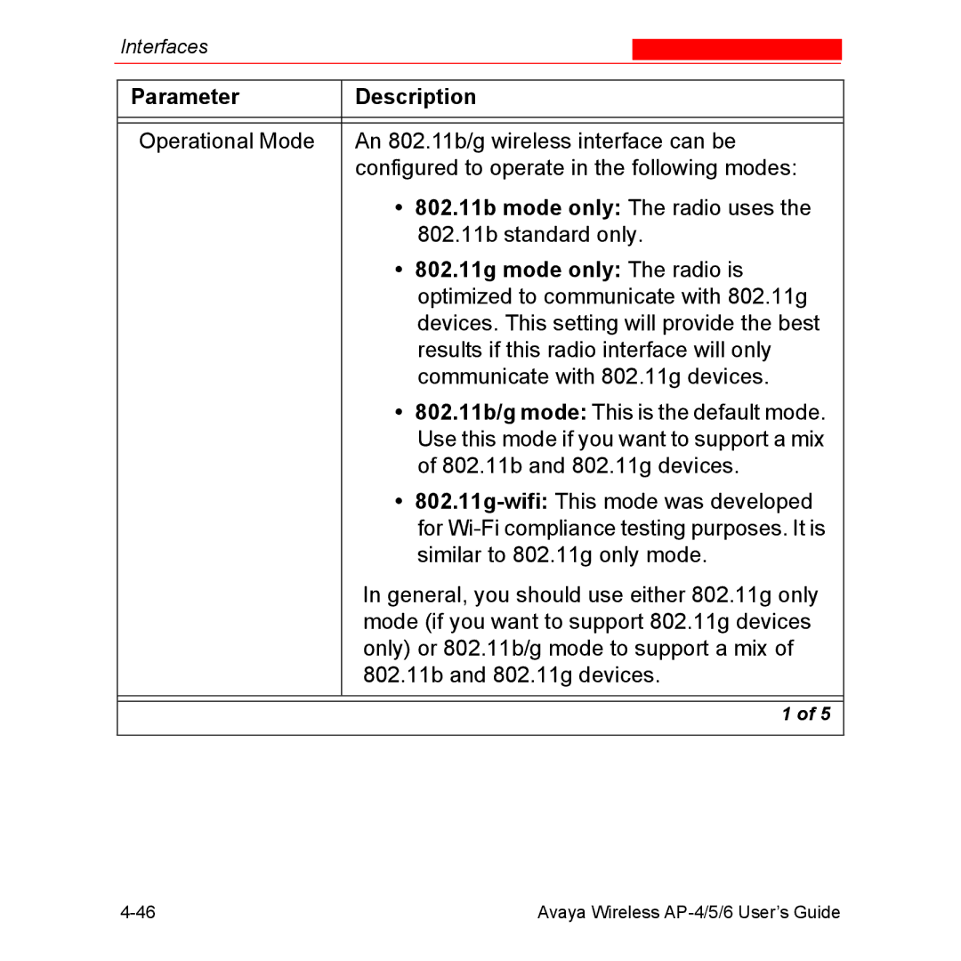 Avaya AP-4, AP-6, AP-5 manual 802.11b mode only The radio uses, 802.11g mode only The radio is 