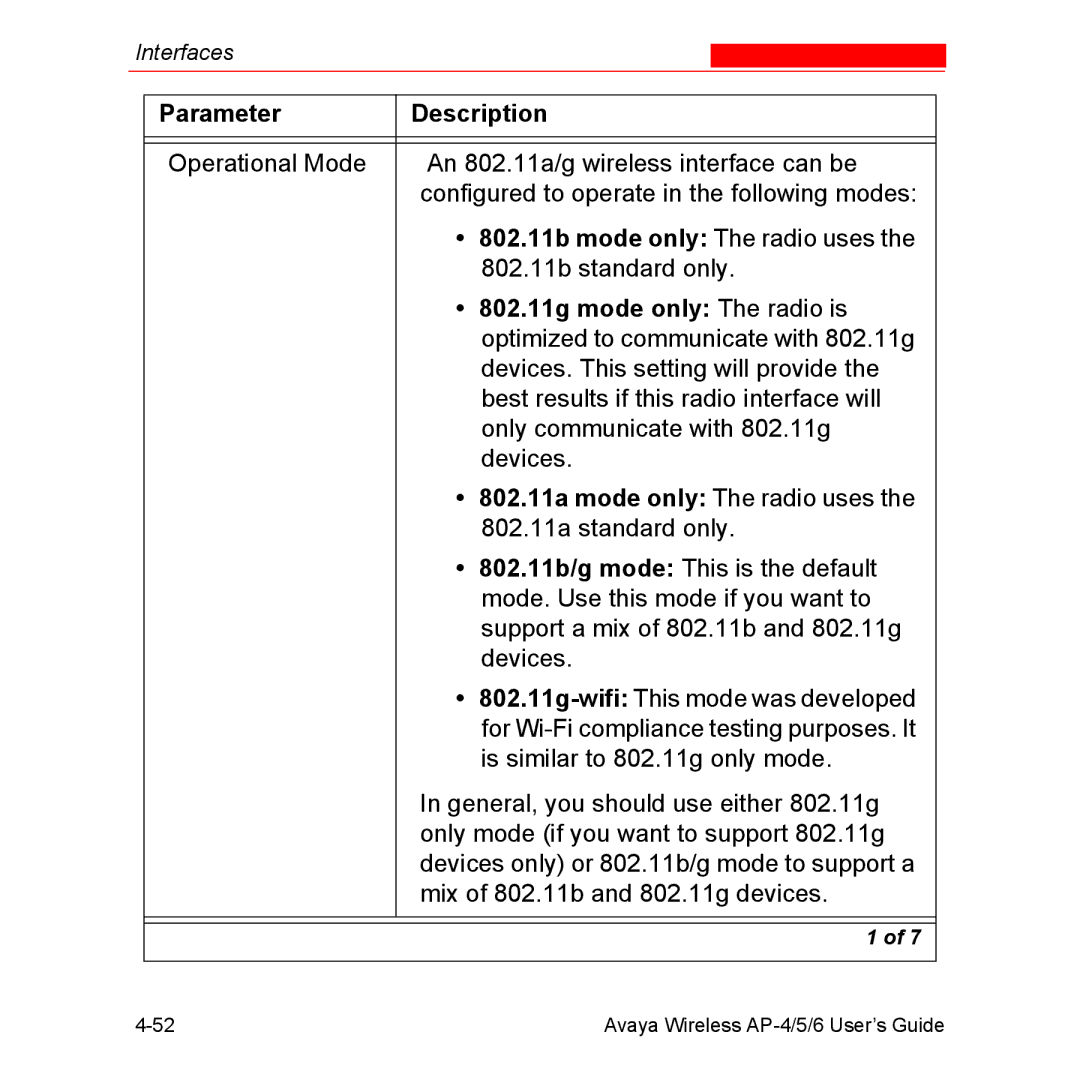 Avaya AP-4, AP-6, AP-5 manual 802.11b mode only The radio uses, 802.11a mode only The radio uses 