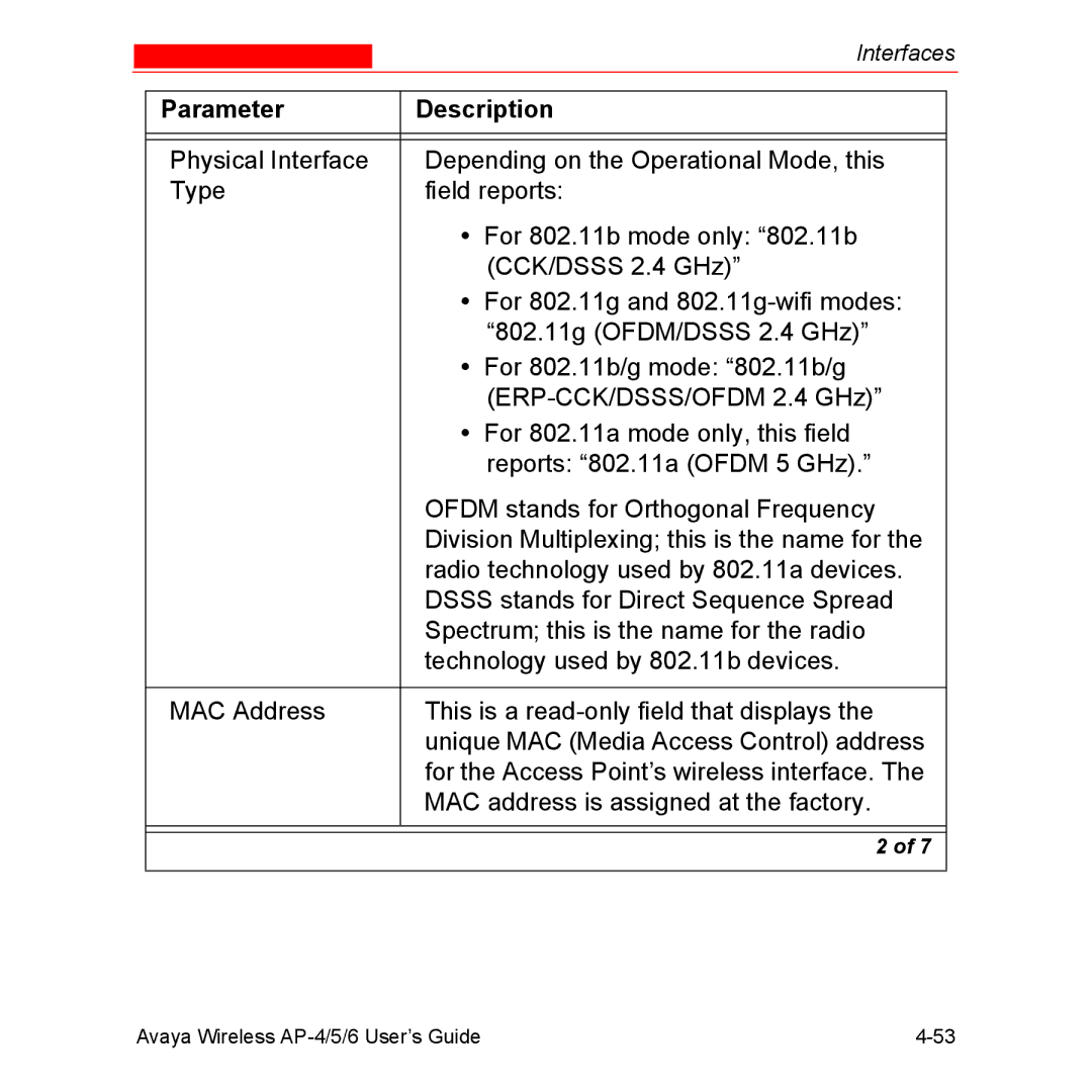 Avaya AP-6, AP-4, AP-5 manual Parameter Description 