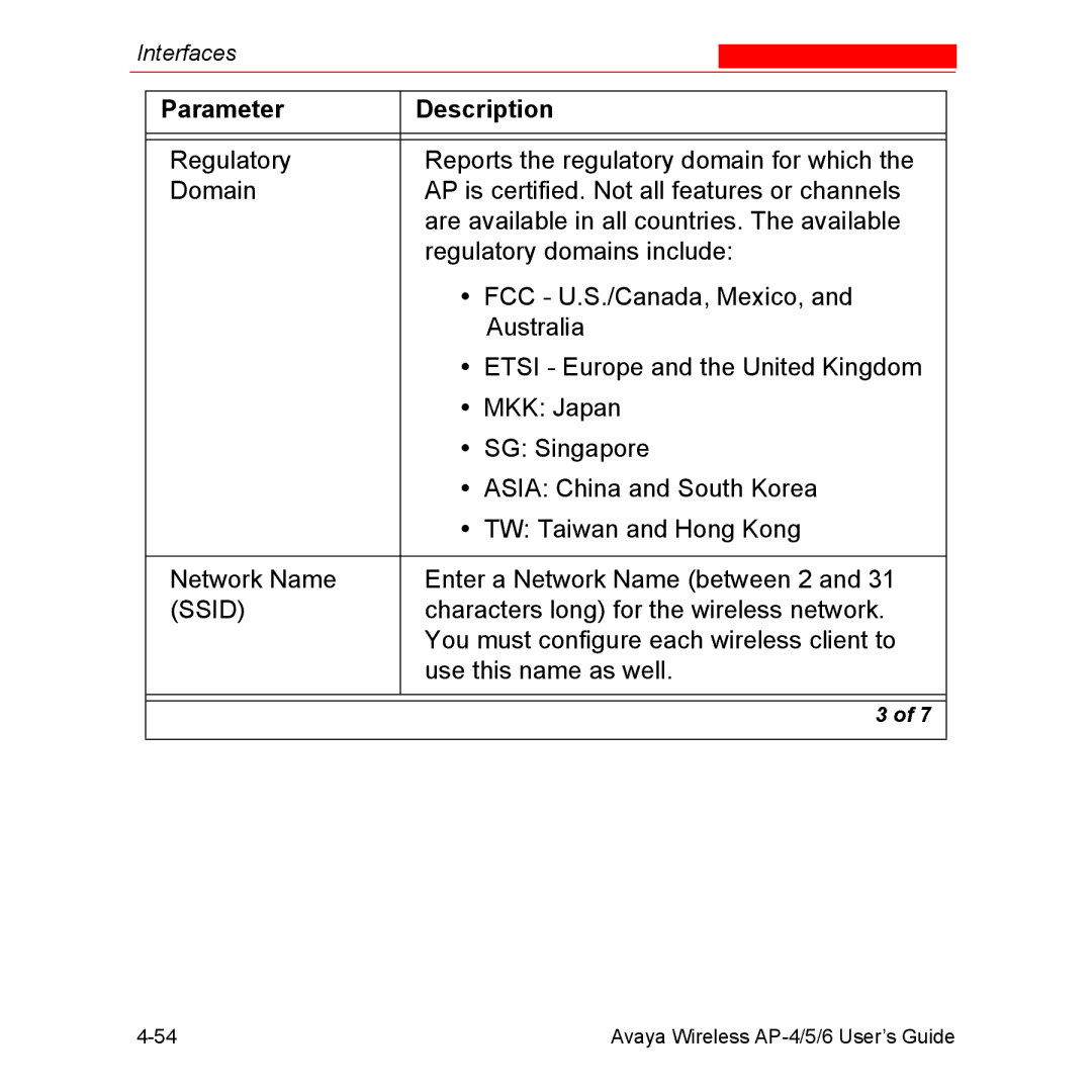 Avaya AP-5, AP-4, AP-6 manual Ssid 