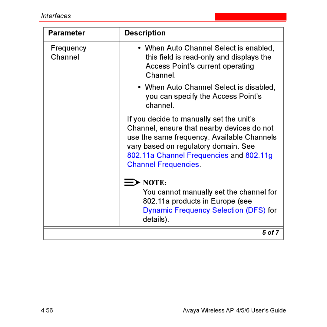 Avaya AP-6, AP-4, AP-5 manual Parameter Description 