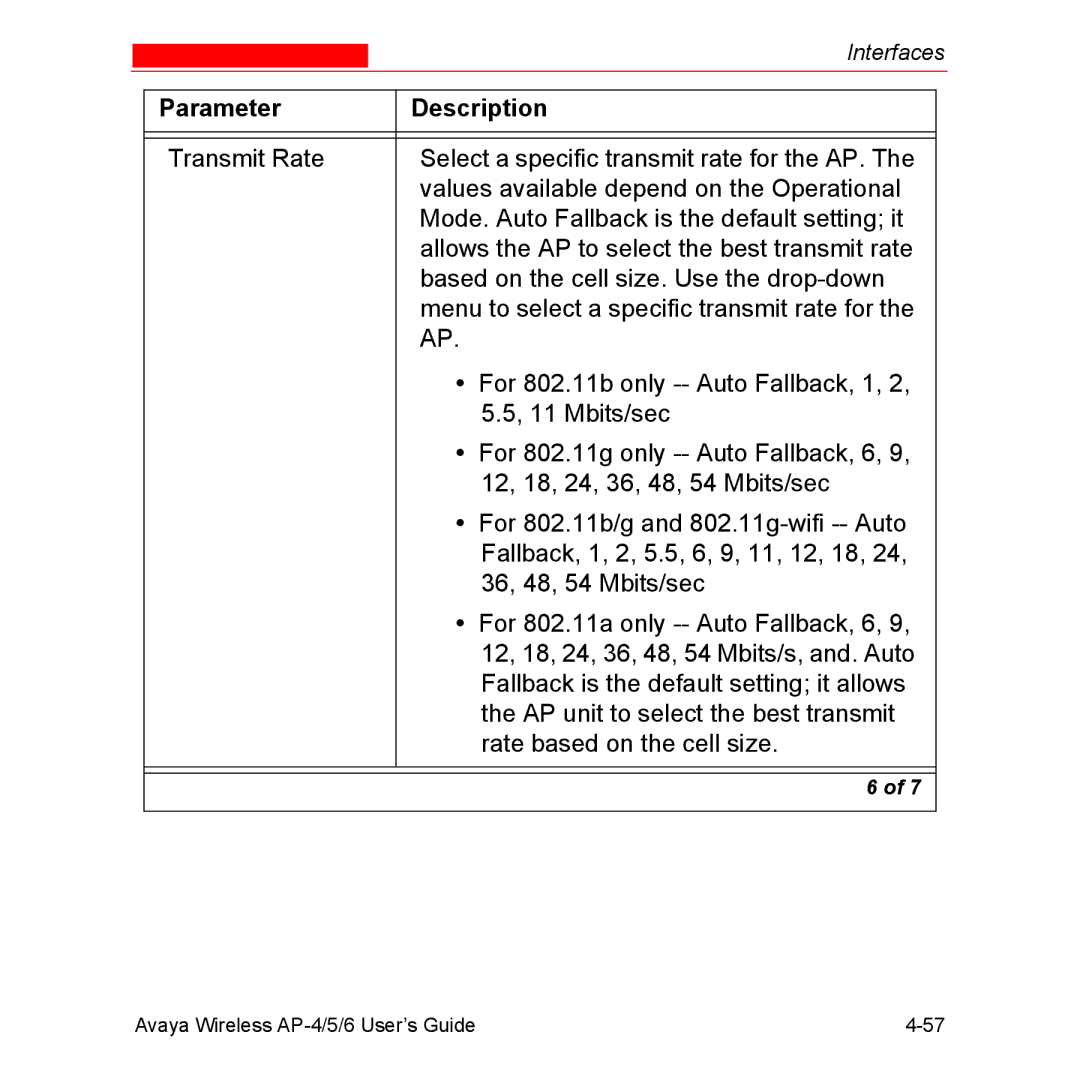 Avaya AP-5, AP-4, AP-6 manual Parameter Description 