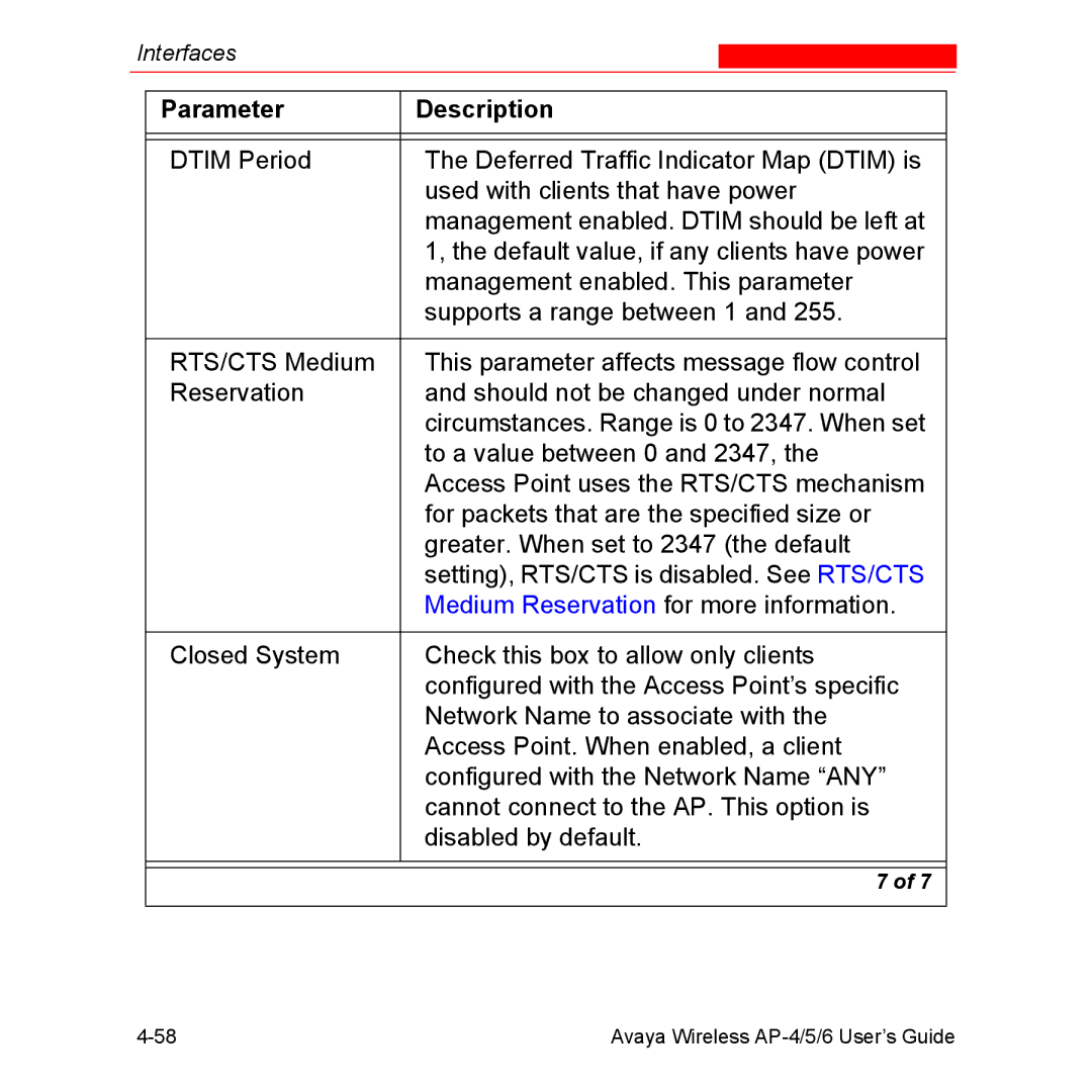 Avaya AP-4, AP-6, AP-5 manual Parameter Description 