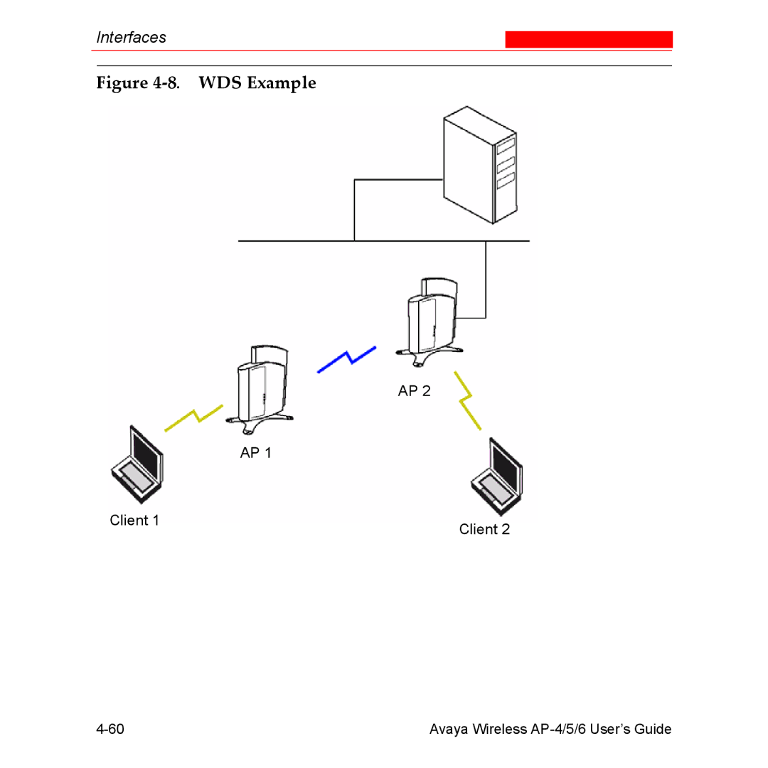 Avaya AP-5, AP-4, AP-6 manual WDS Example 