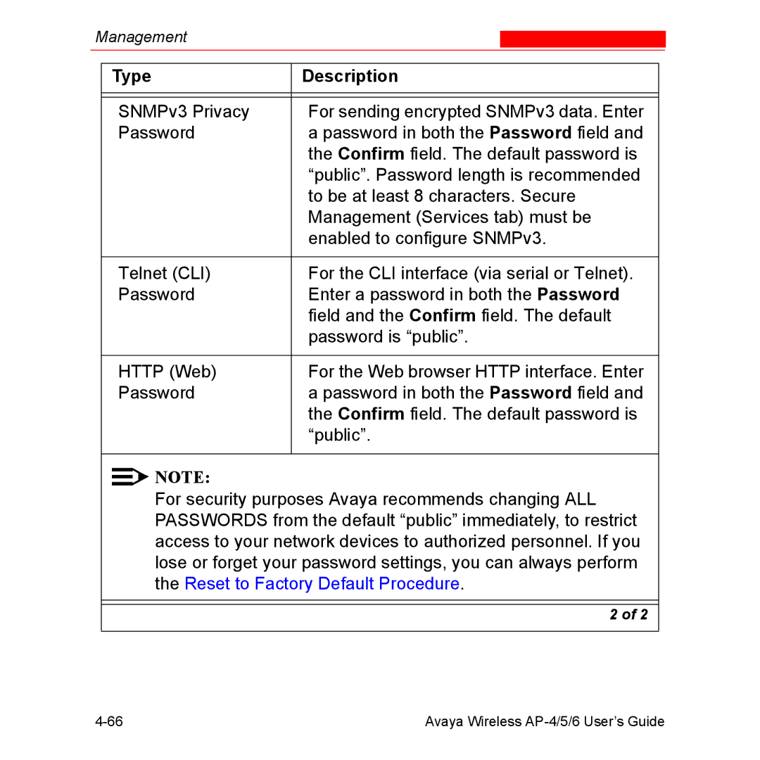 Avaya AP-5, AP-4, AP-6 manual Type Description 