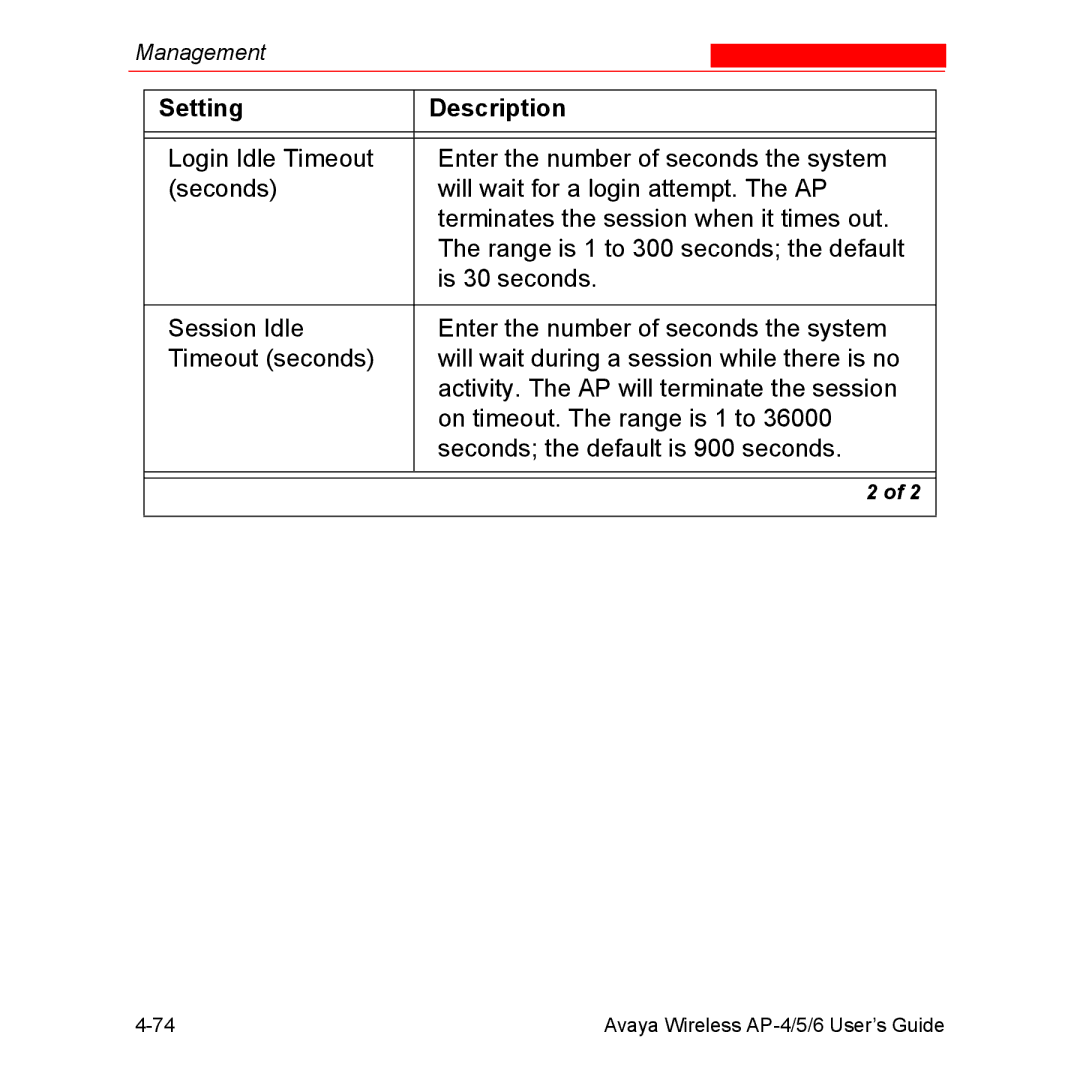 Avaya AP-6, AP-4, AP-5 manual Setting Description 