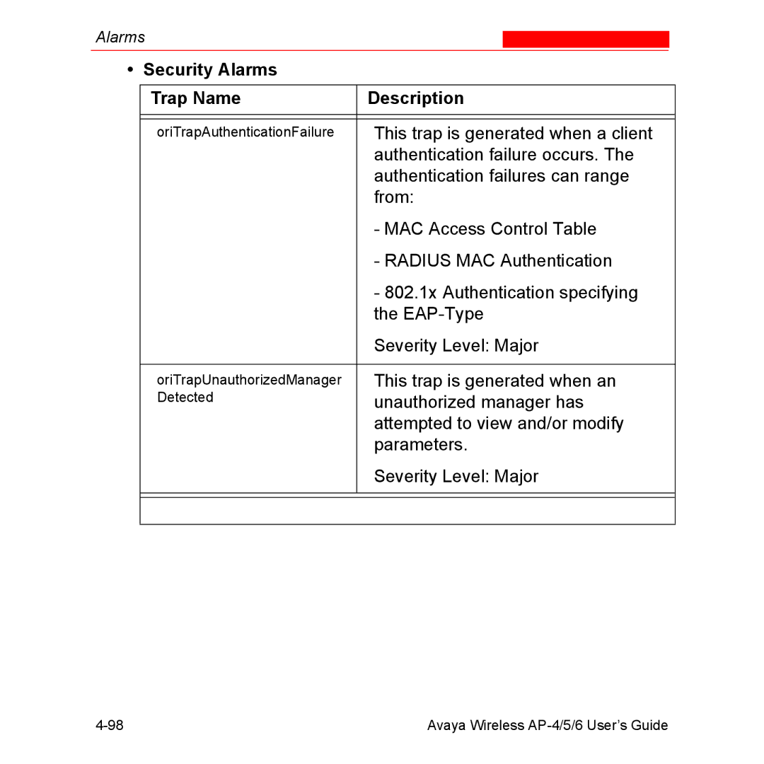 Avaya AP-6, AP-4, AP-5 manual Security Alarms Trap Name Description 