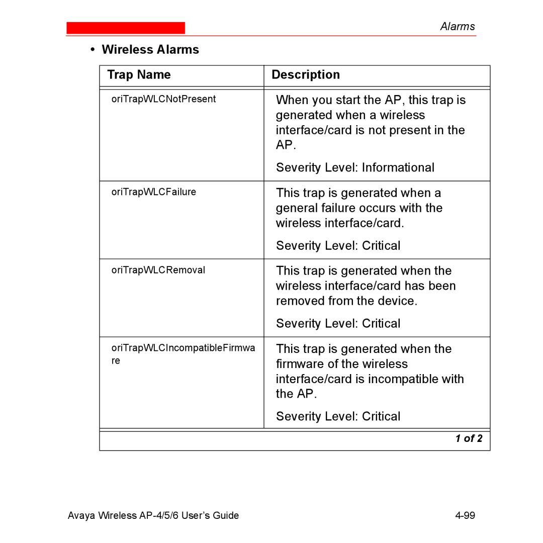 Avaya AP-5, AP-4, AP-6 manual Wireless Alarms Trap Name Description 