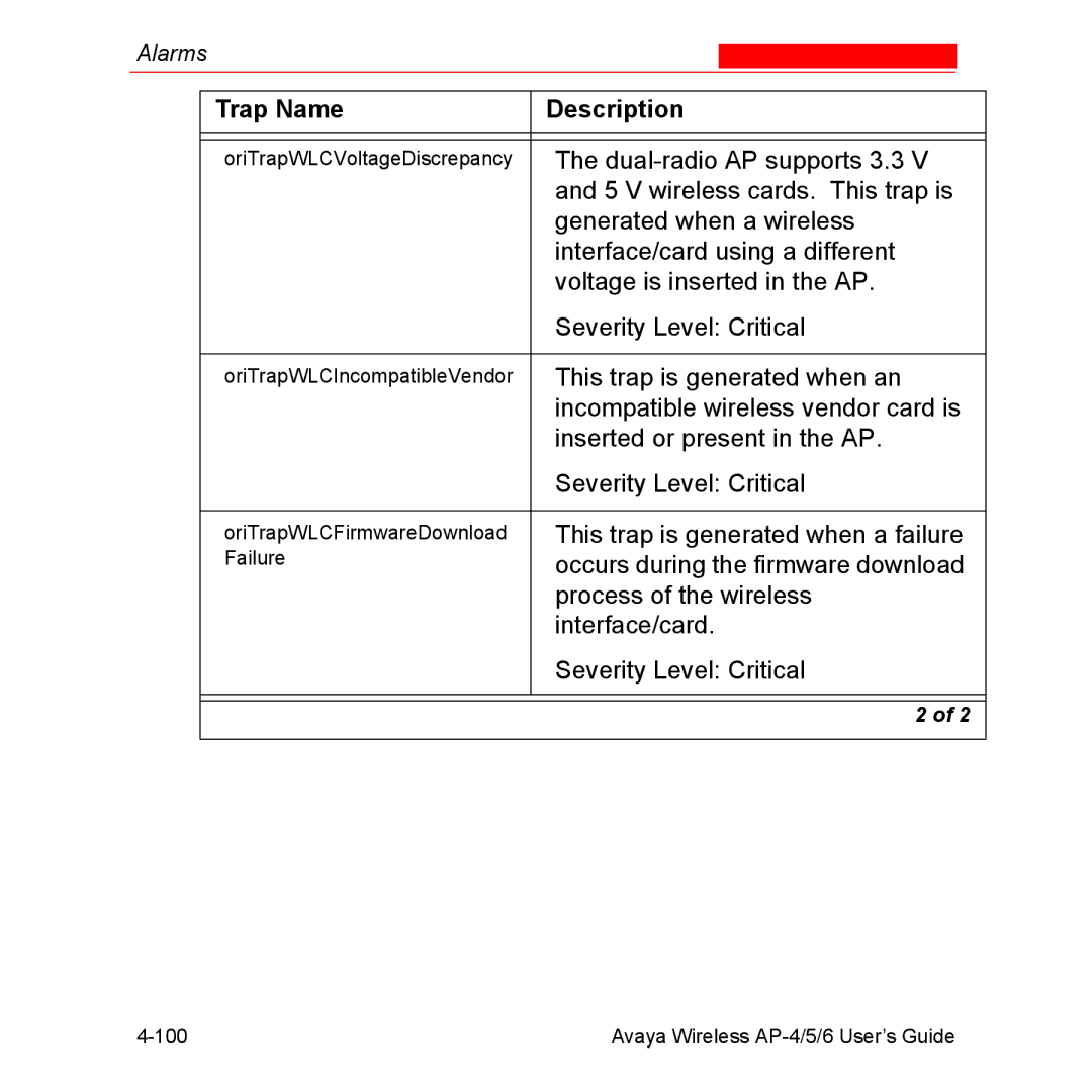 Avaya AP-4, AP-6, AP-5 manual Trap Name Description 